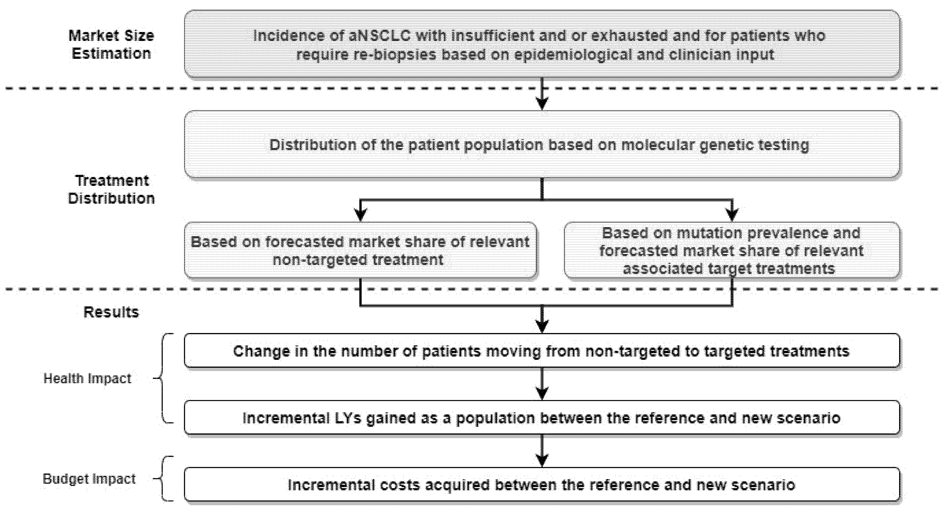 Curroncol 28 00441 g001
