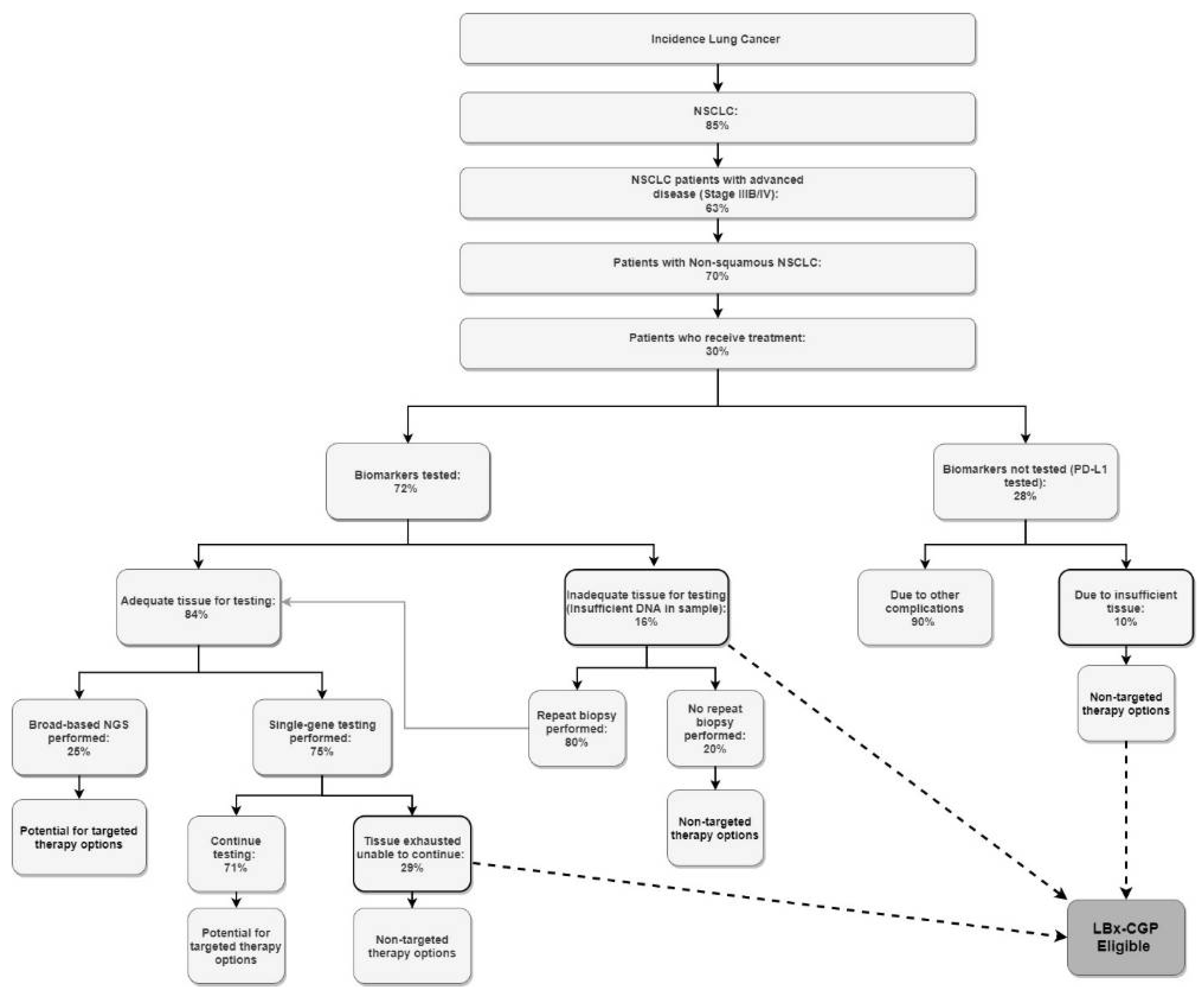 Curroncol 28 00441 g002