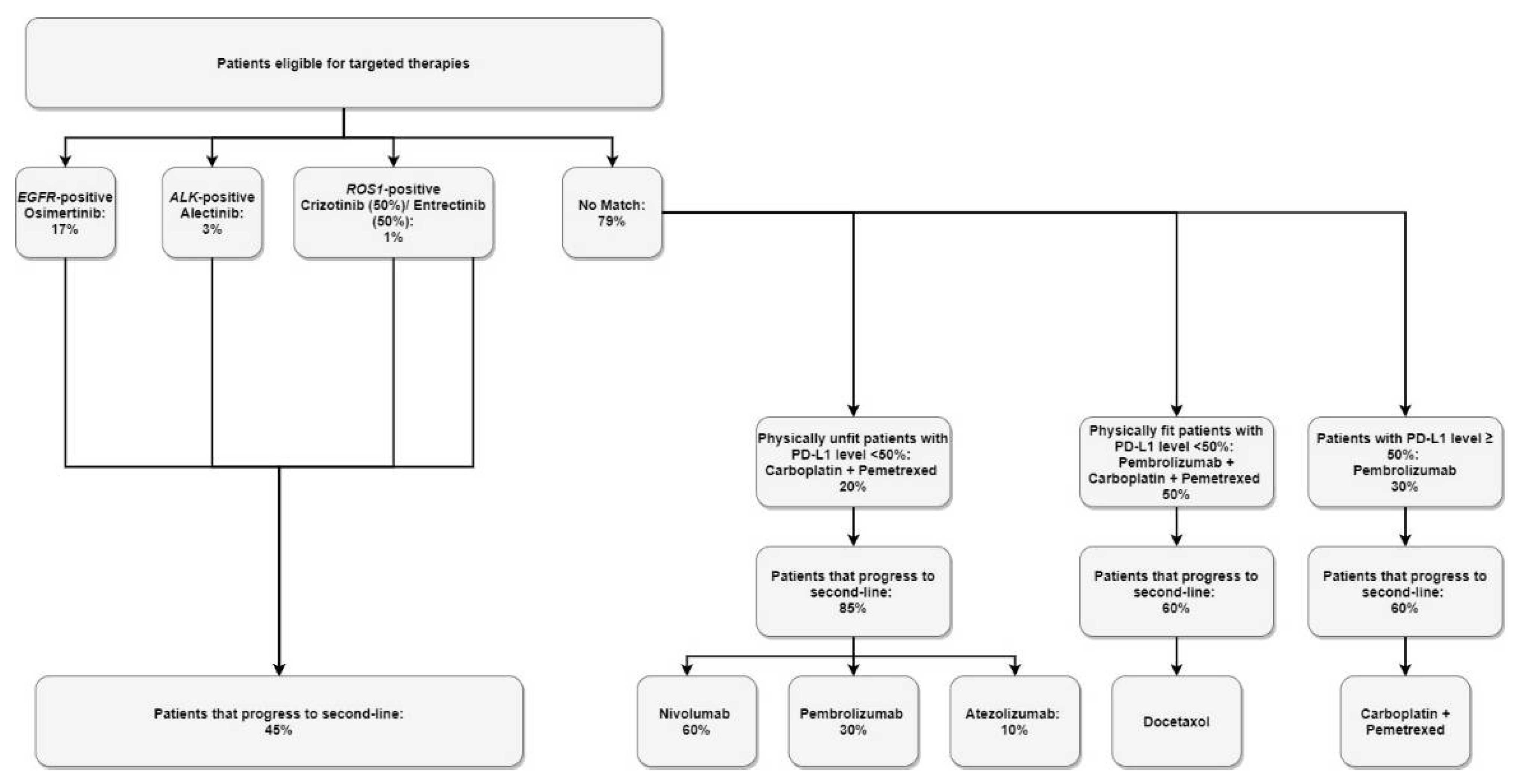 Curroncol 28 00441 g003
