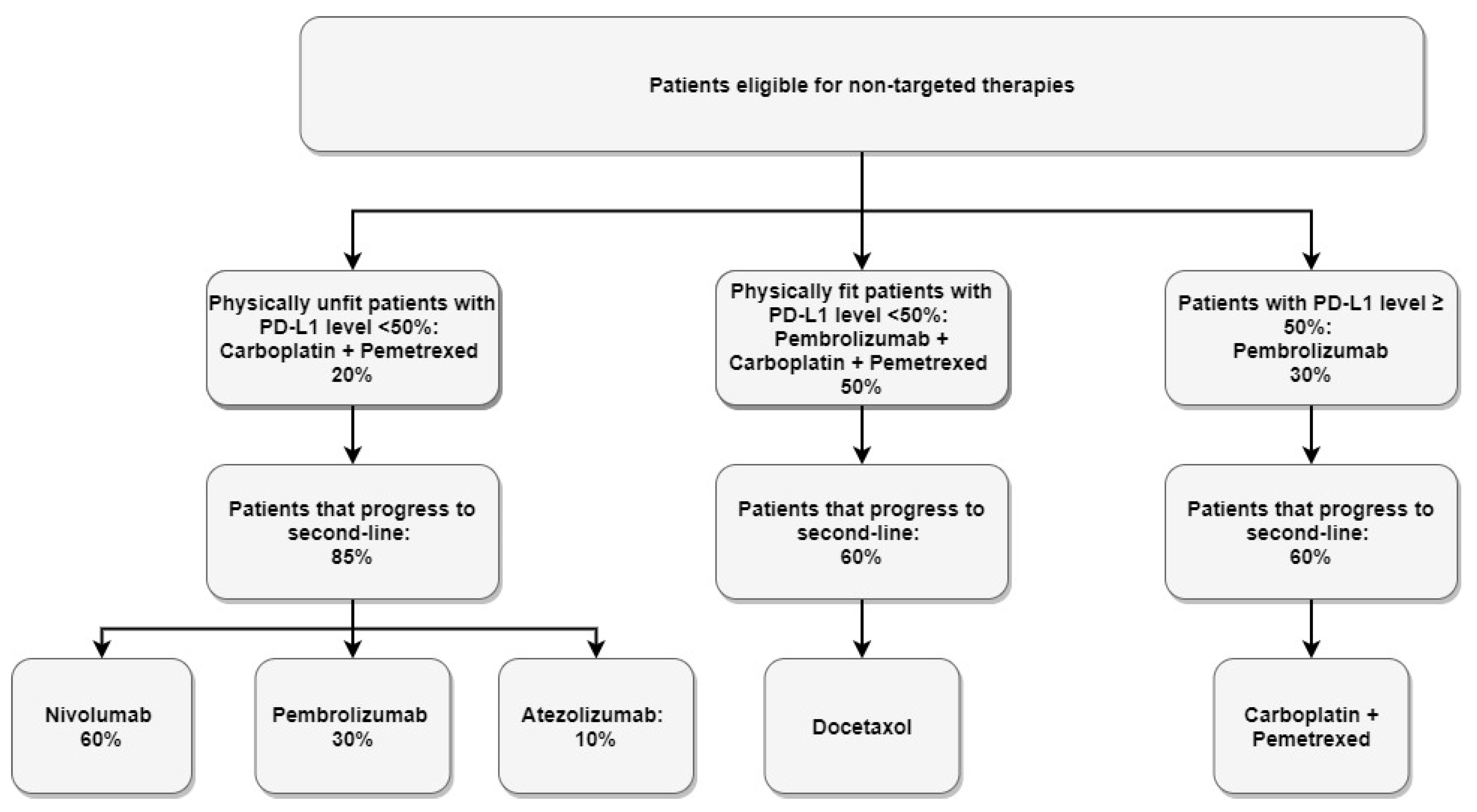 Curroncol 28 00441 g004