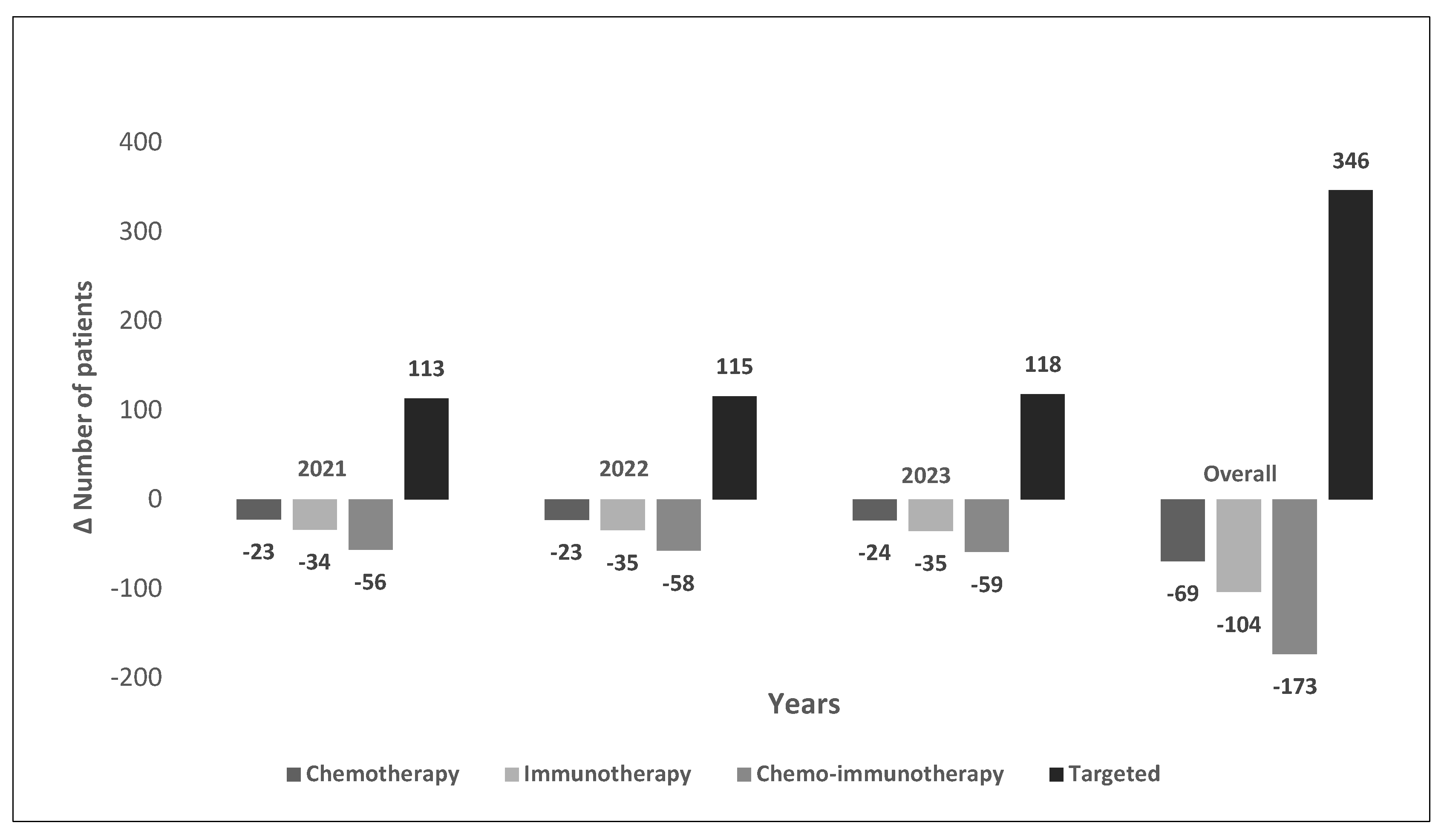 Curroncol 28 00441 g006