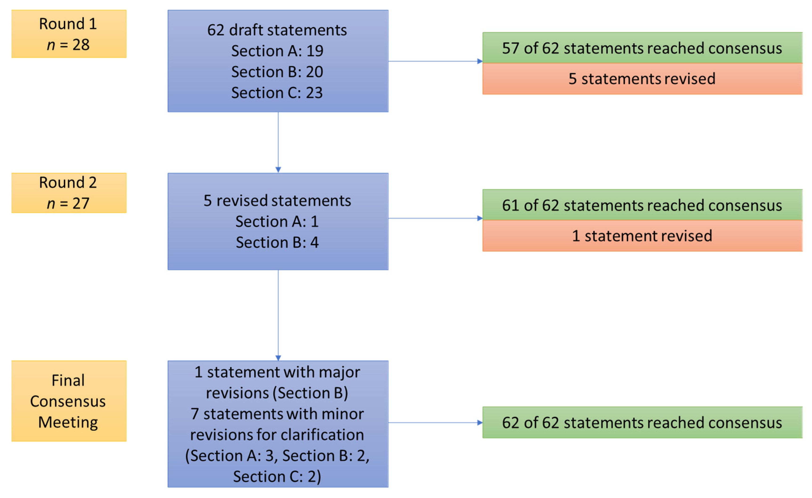 Curroncol 28 00445 g001
