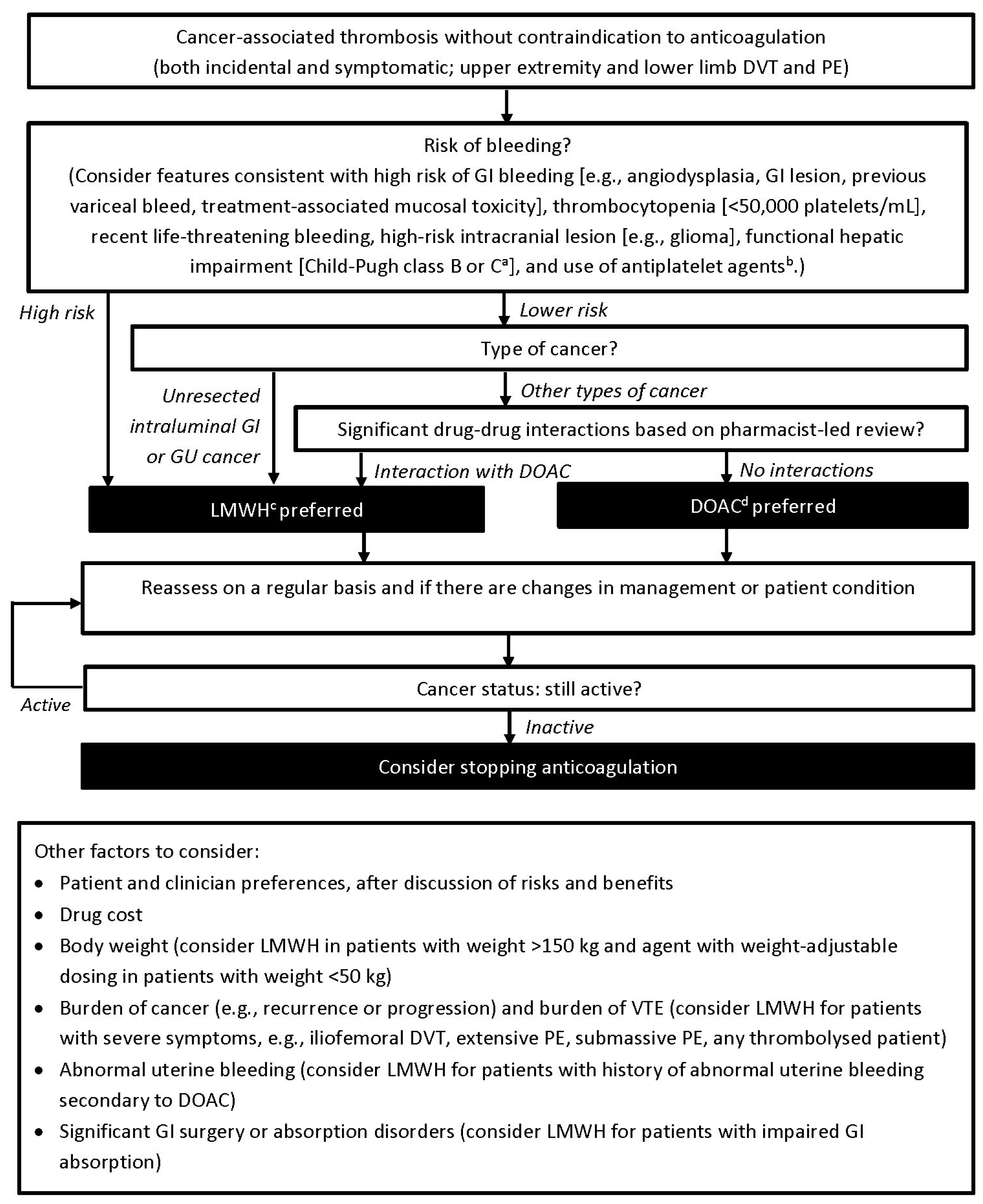 Curroncol 28 00453 g001