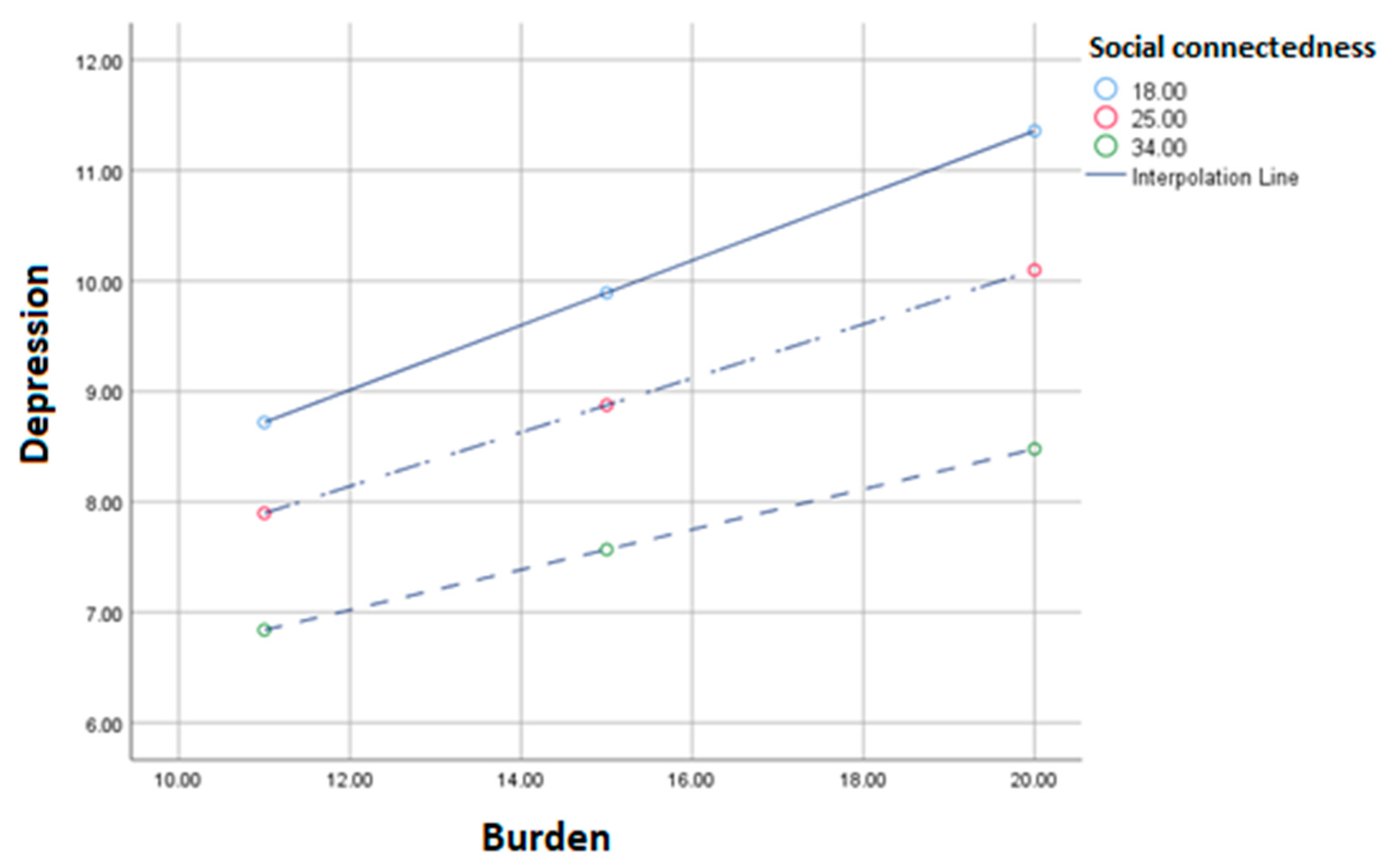 Curroncol 29 00002 g001