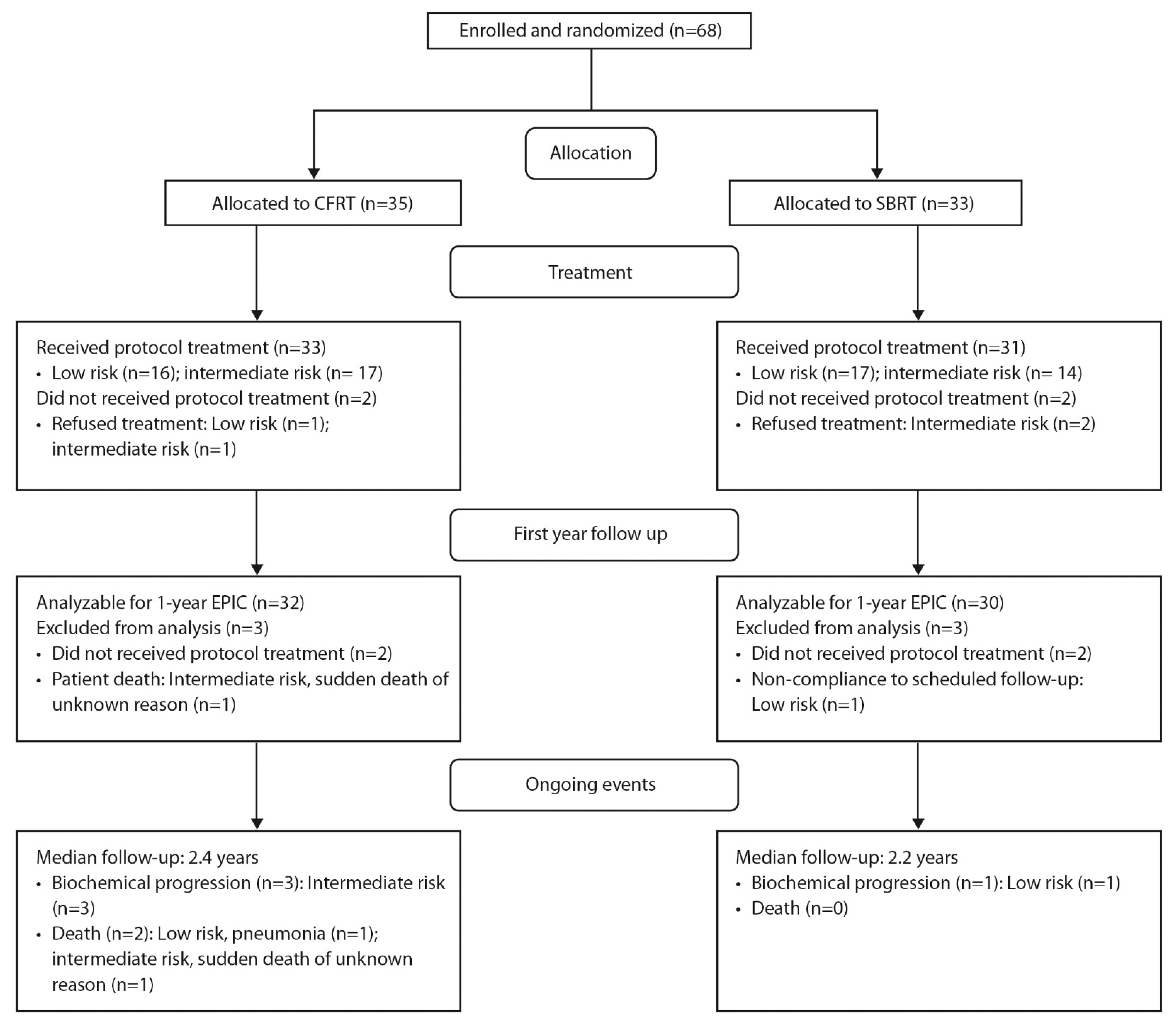 Curroncol 29 00003 g001