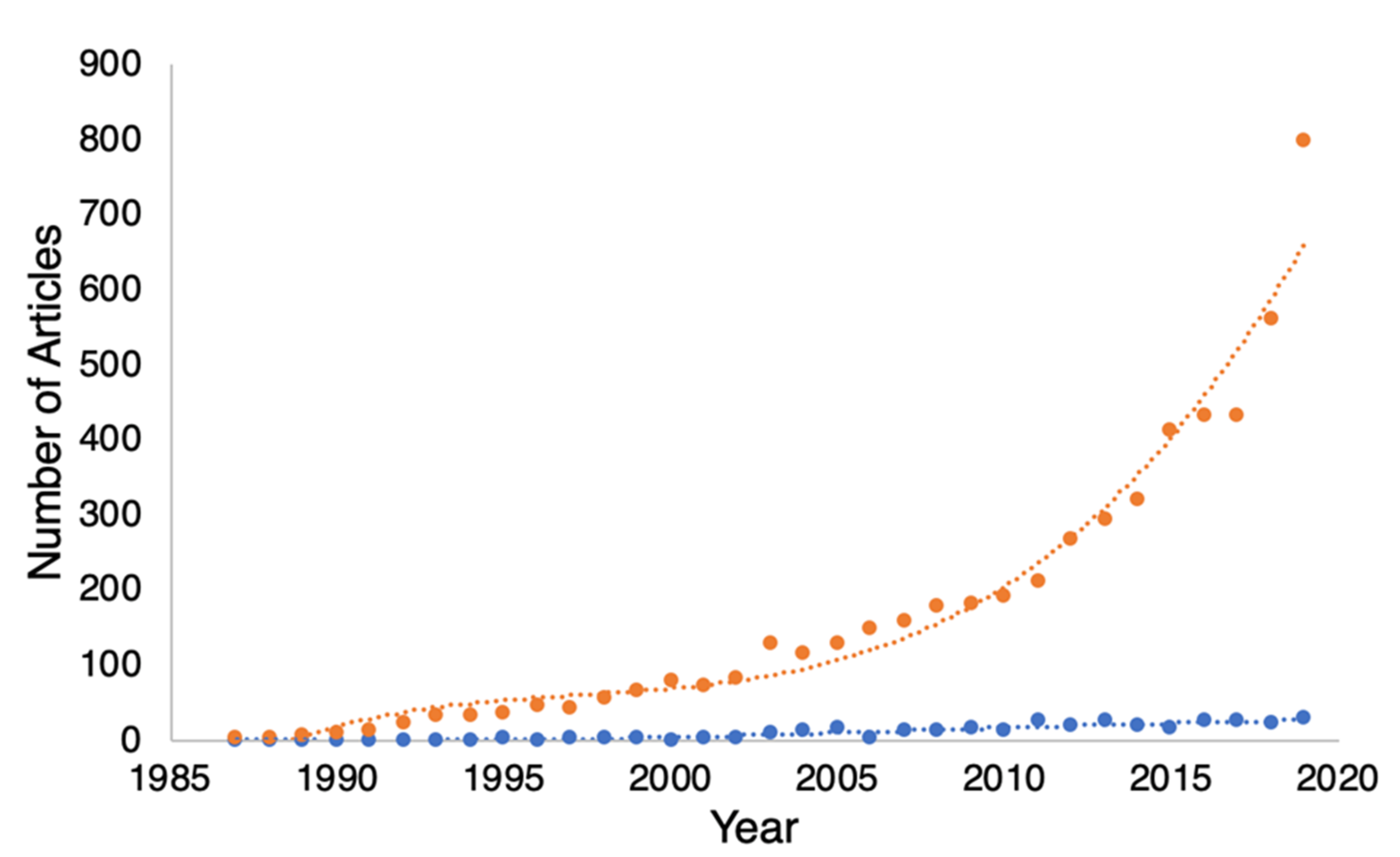 Curroncol 29 00010 g001