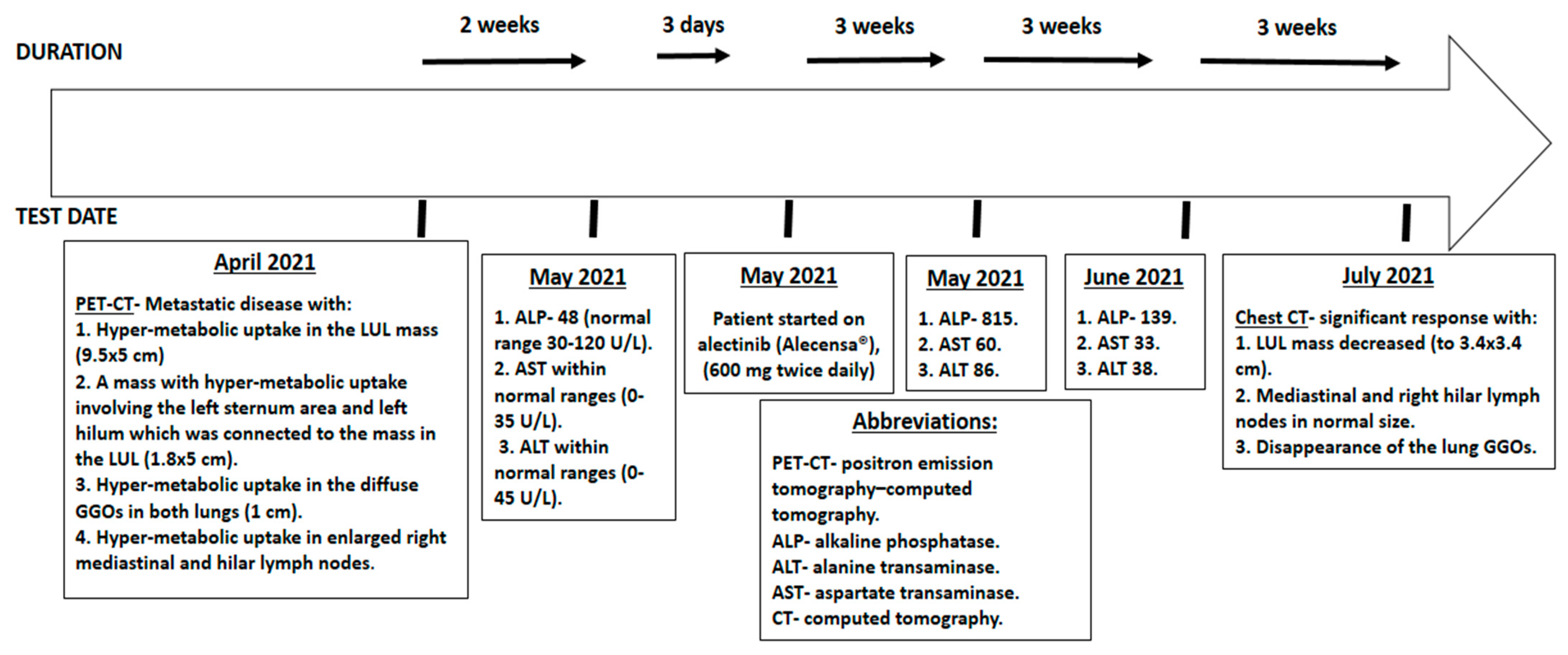 Curroncol 29 00016 g002