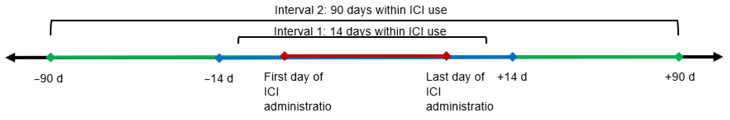 Curroncol 29 00021 g001