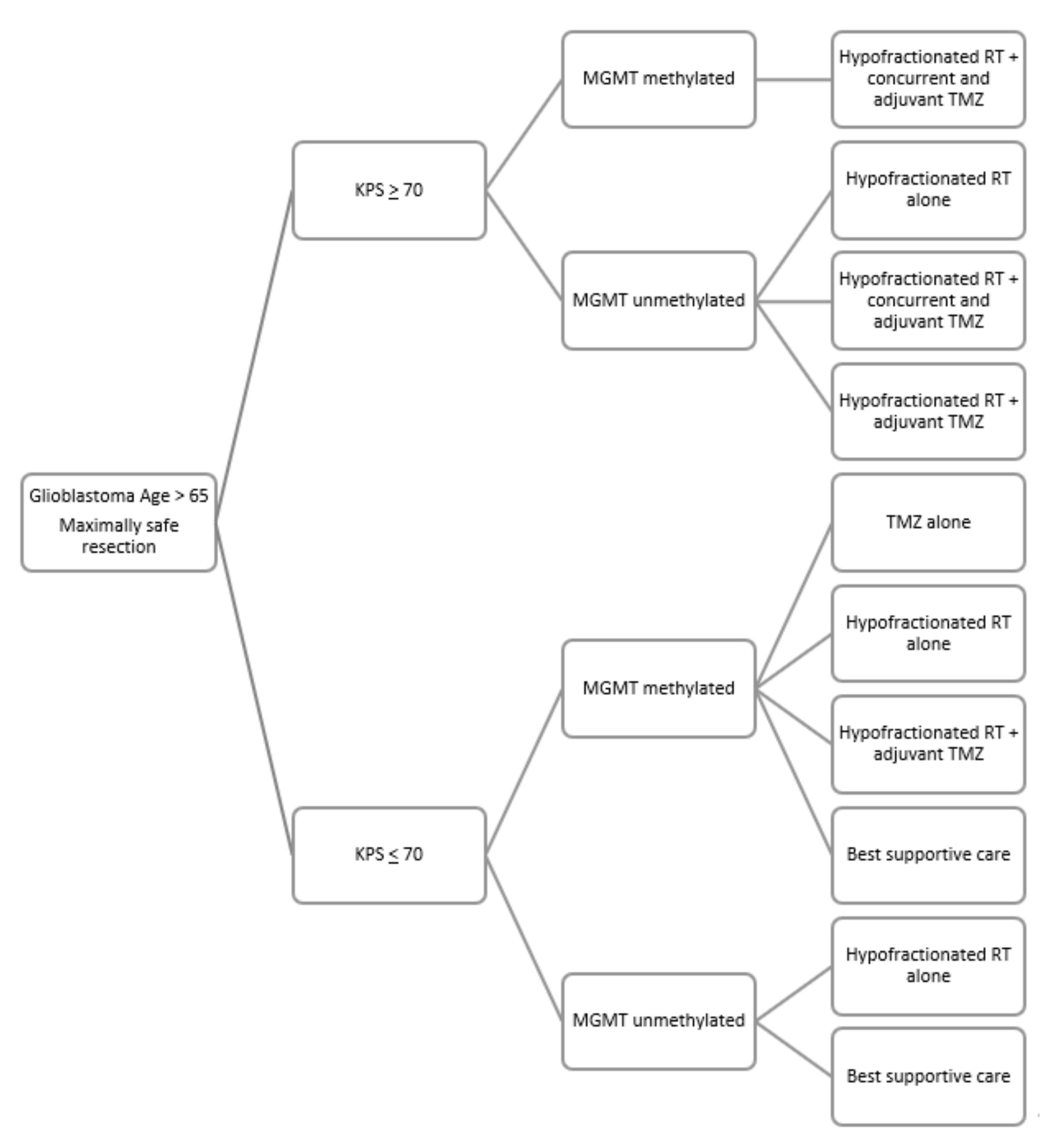 Curroncol 29 00032 g001