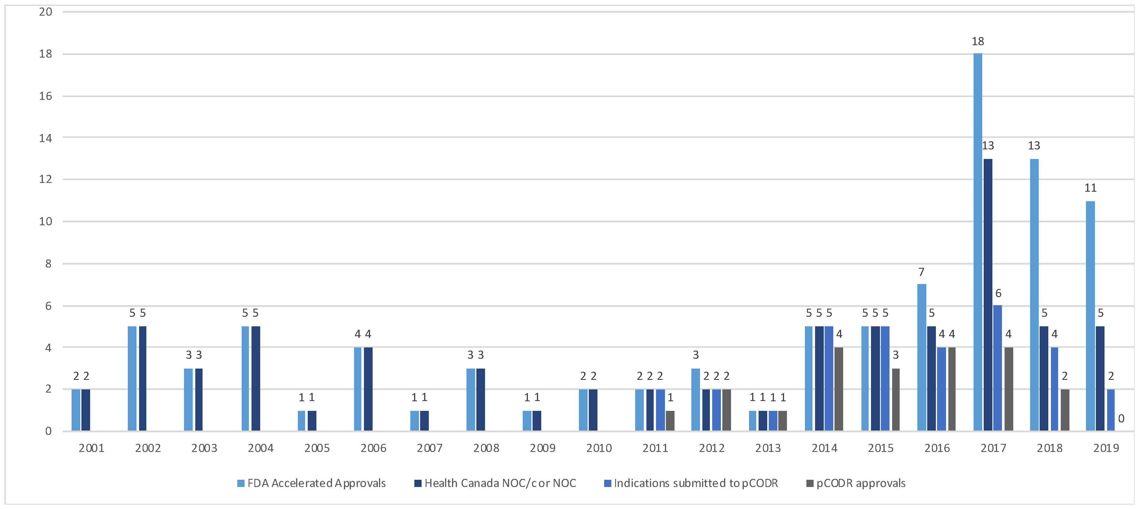 Curroncol 29 00036 g002