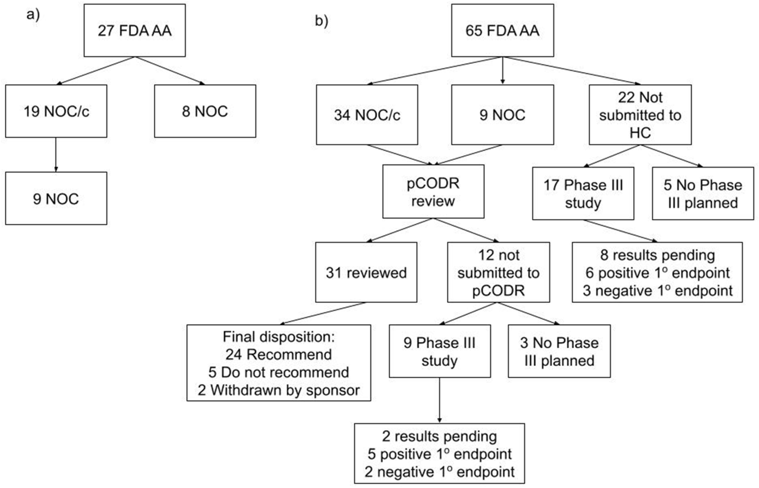 Curroncol 29 00036 g003