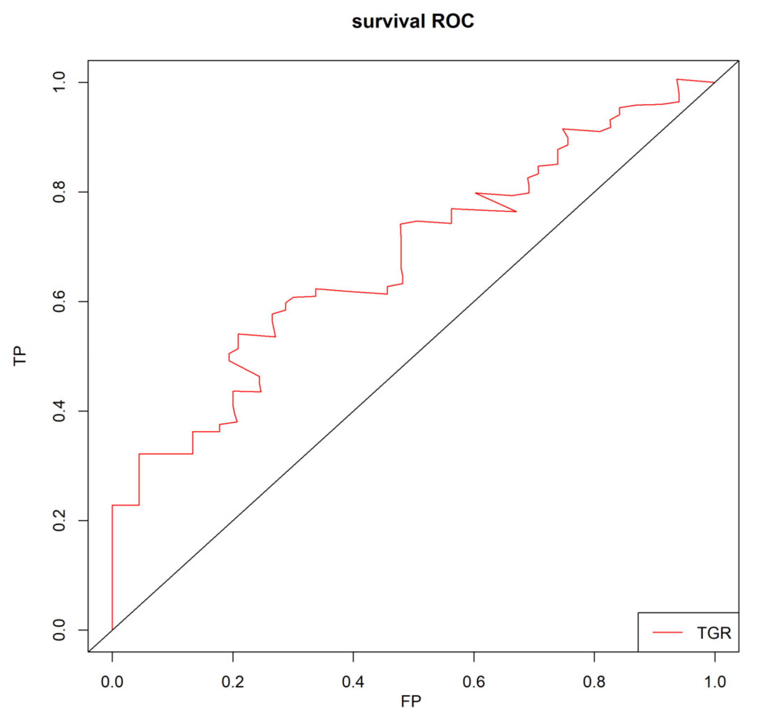 Curroncol 29 00038 g002