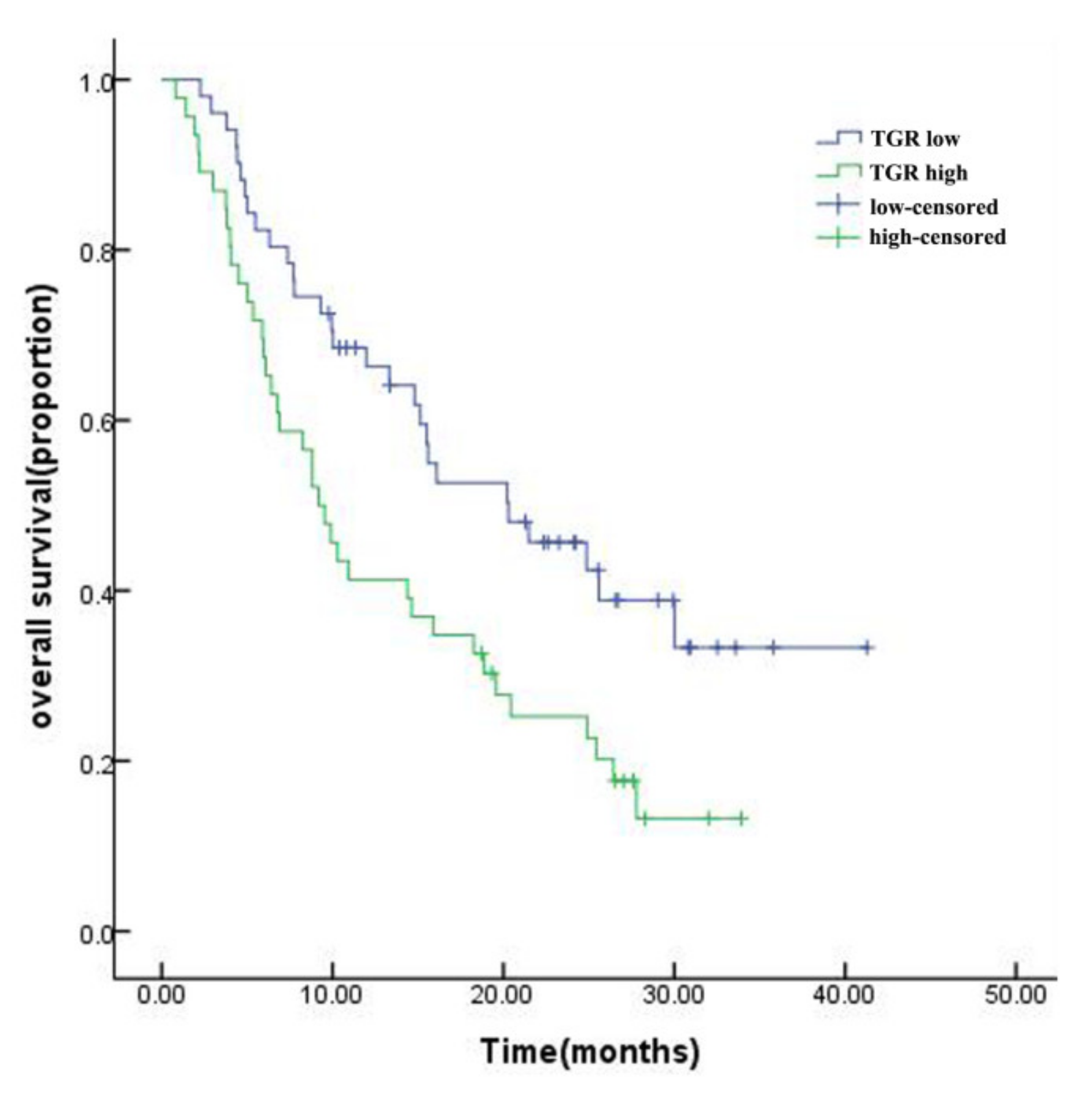 Curroncol 29 00038 g003
