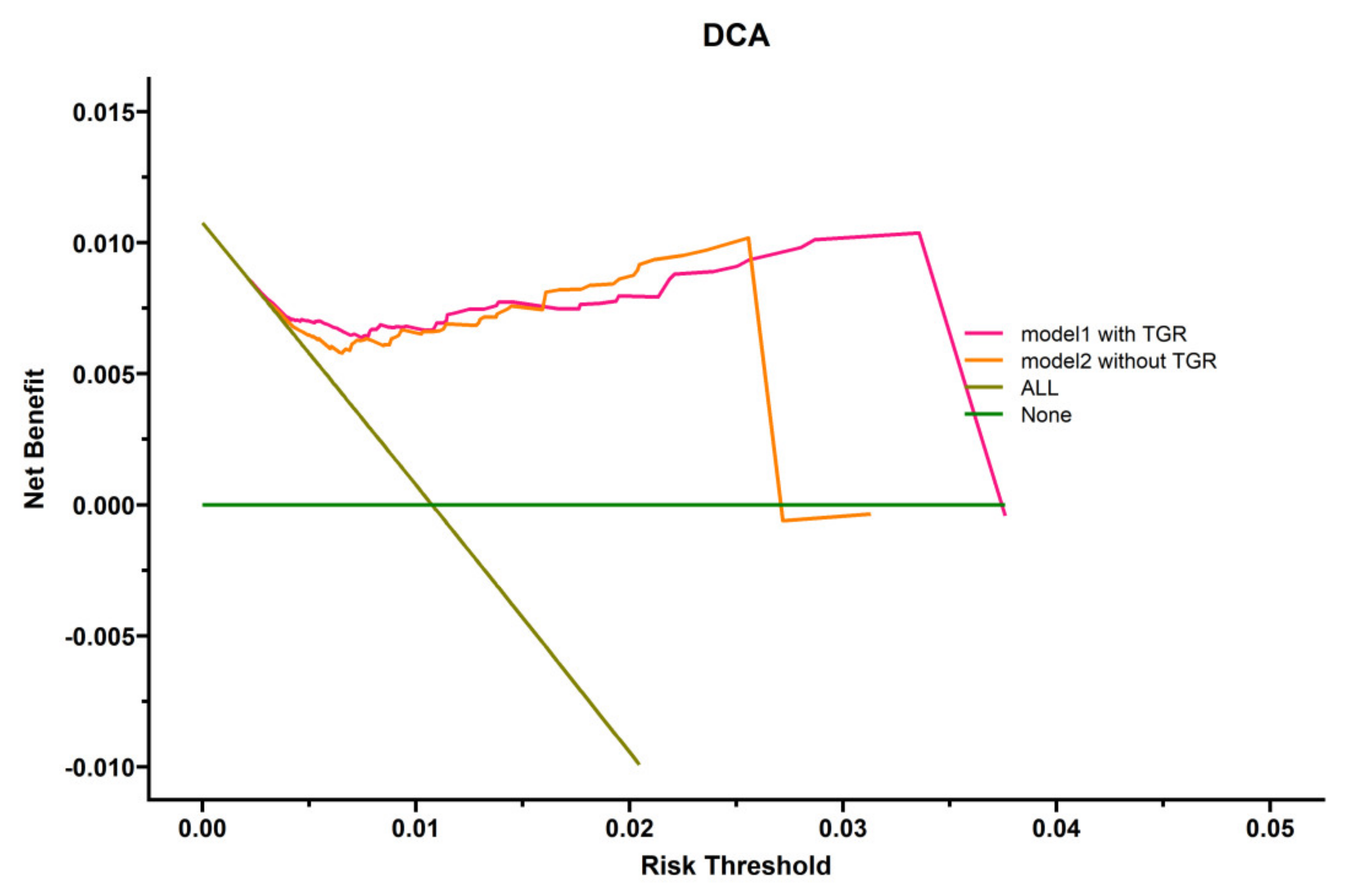 Curroncol 29 00038 g004
