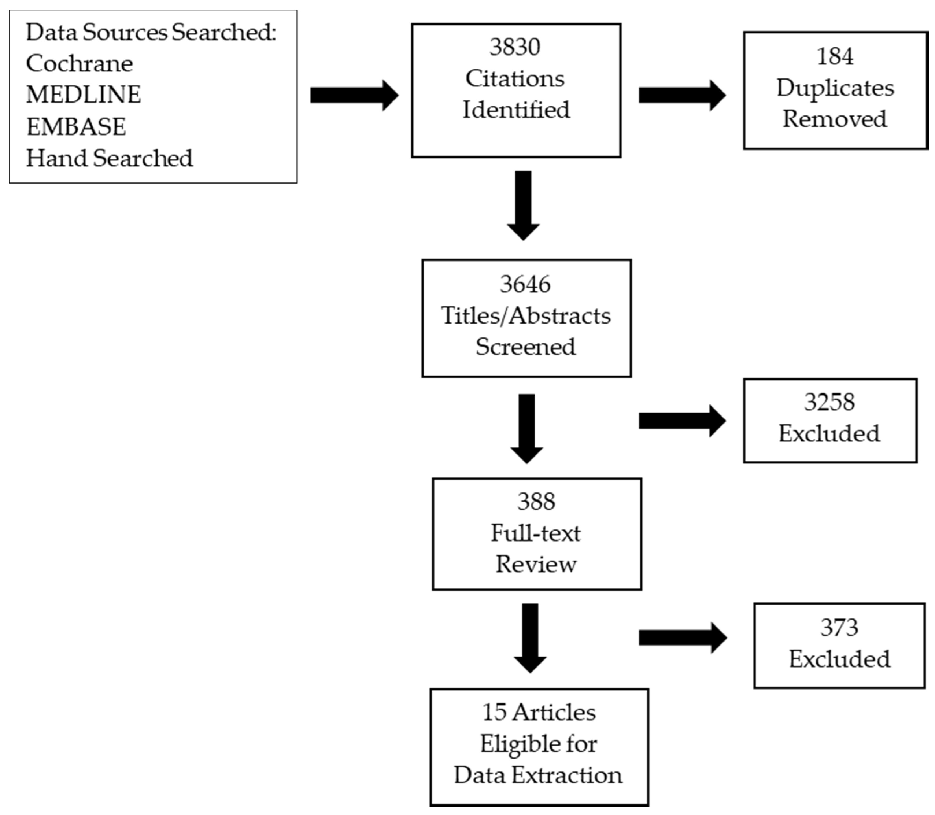Curroncol 29 00040 g001
