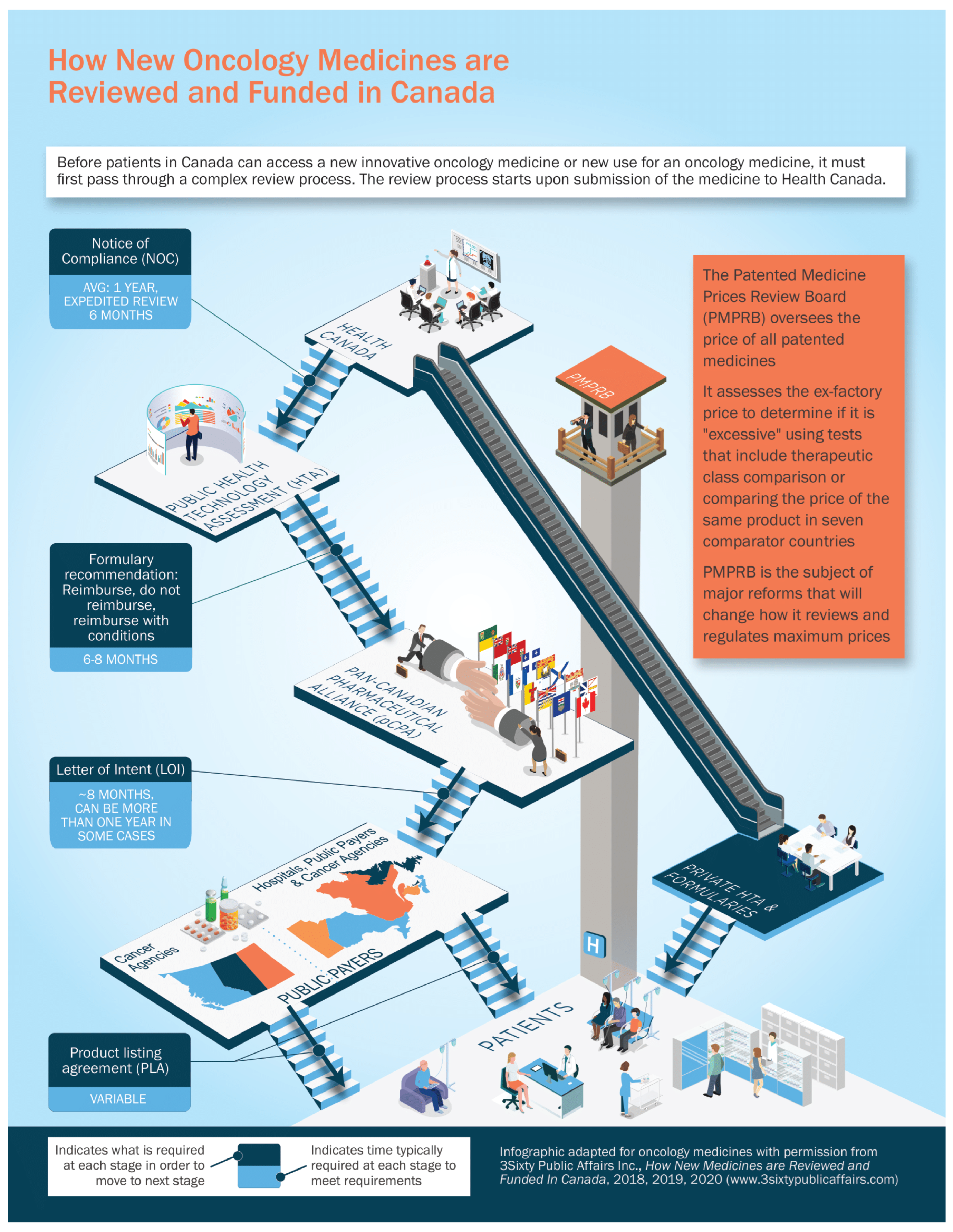 Curroncol 29 00041 g001