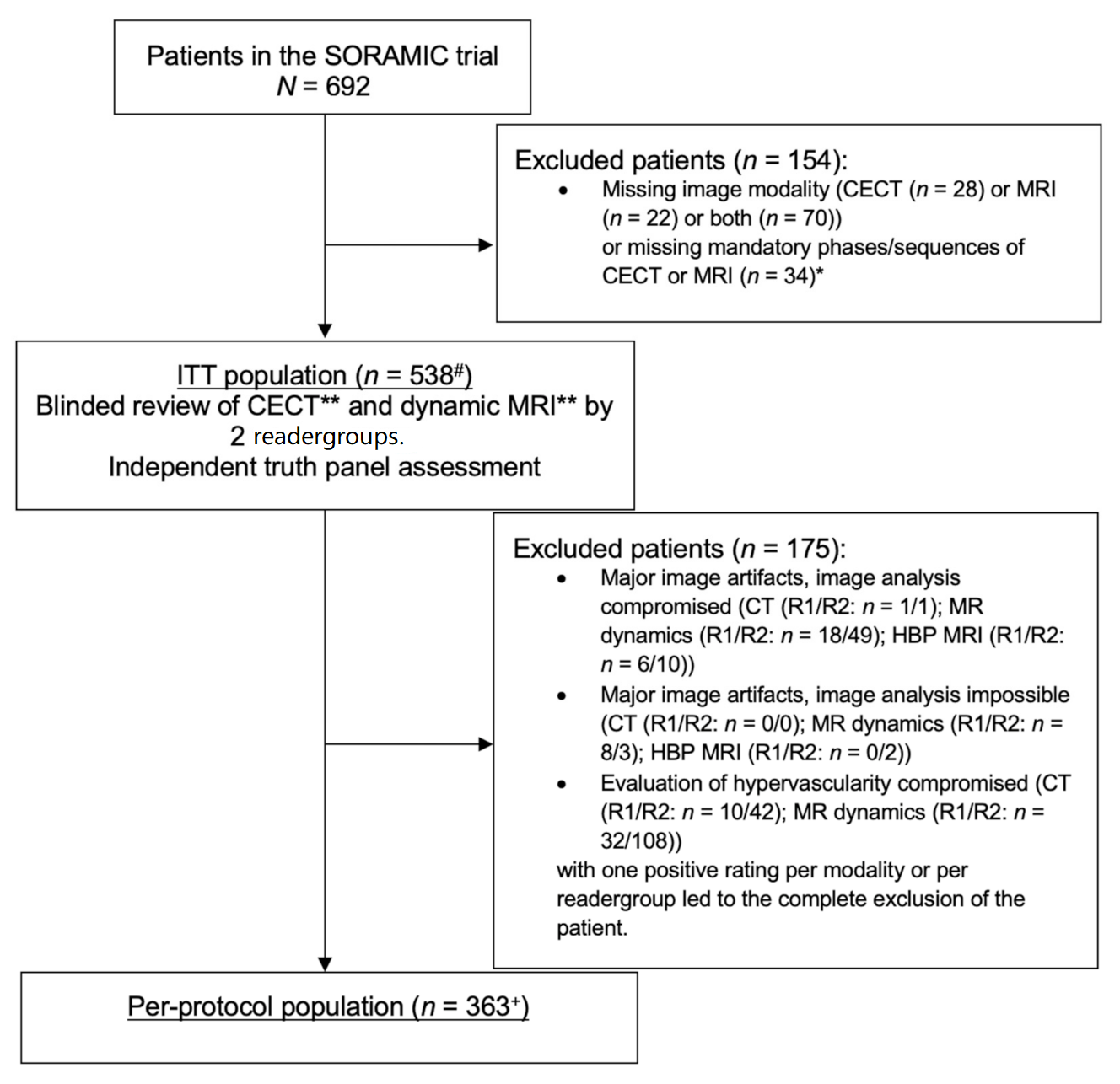 Curroncol 29 00051 g001