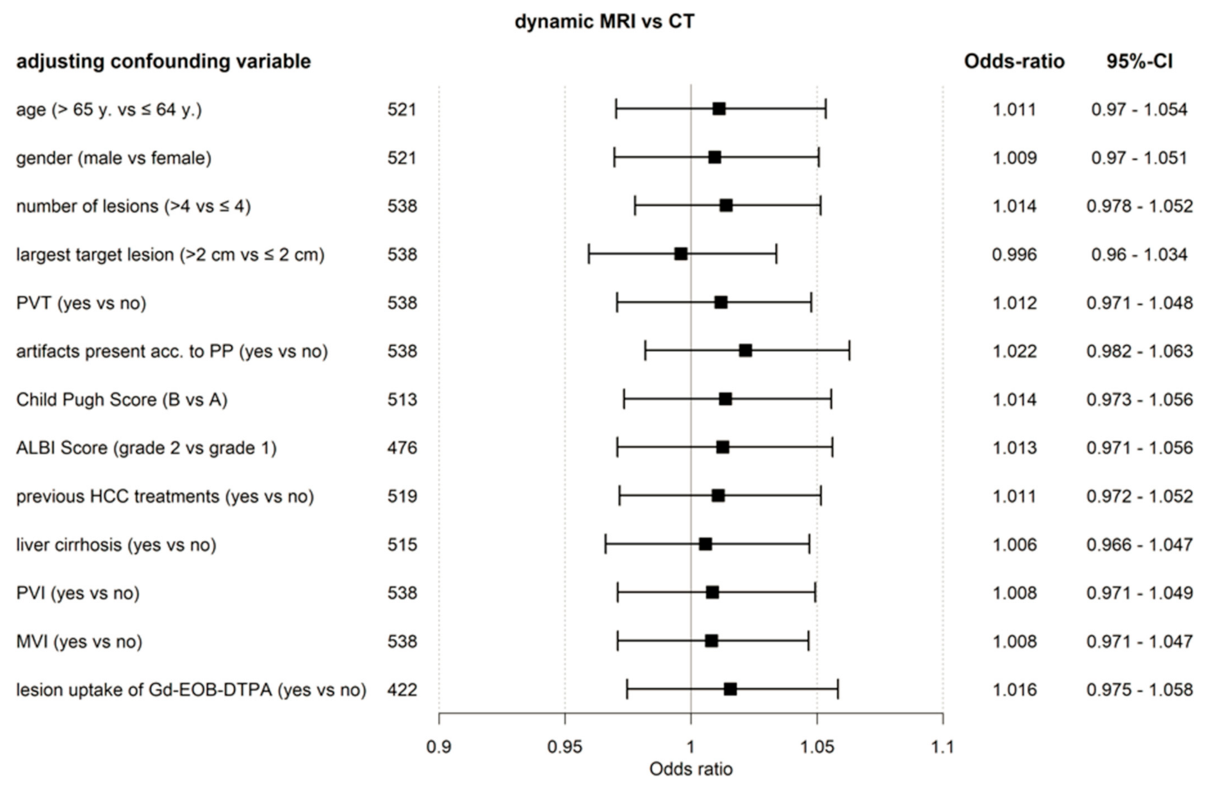 Curroncol 29 00051 g002
