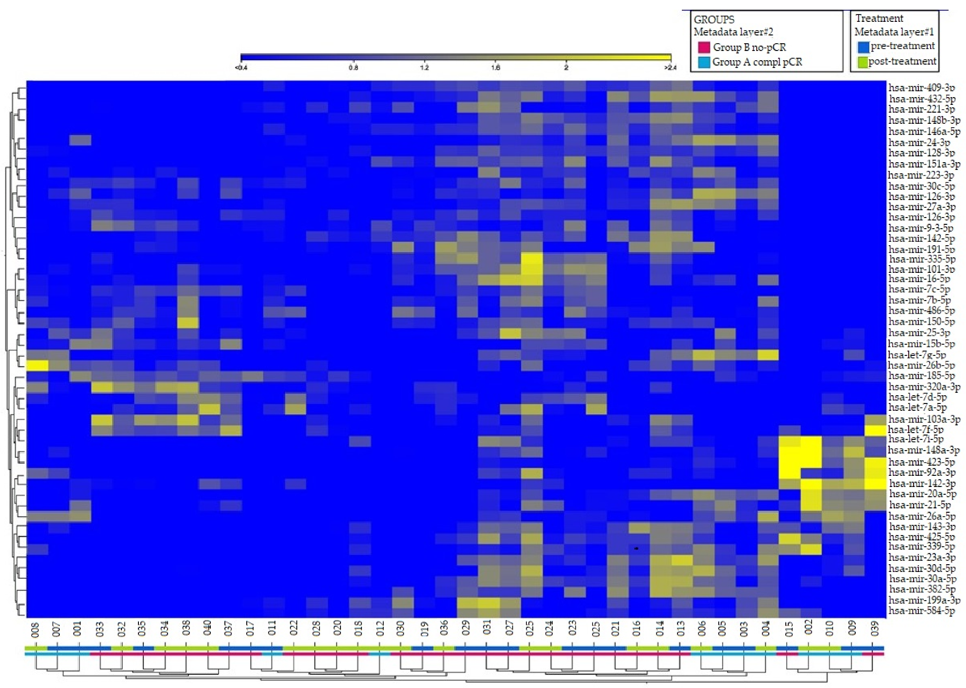 Curroncol 29 00055 g001