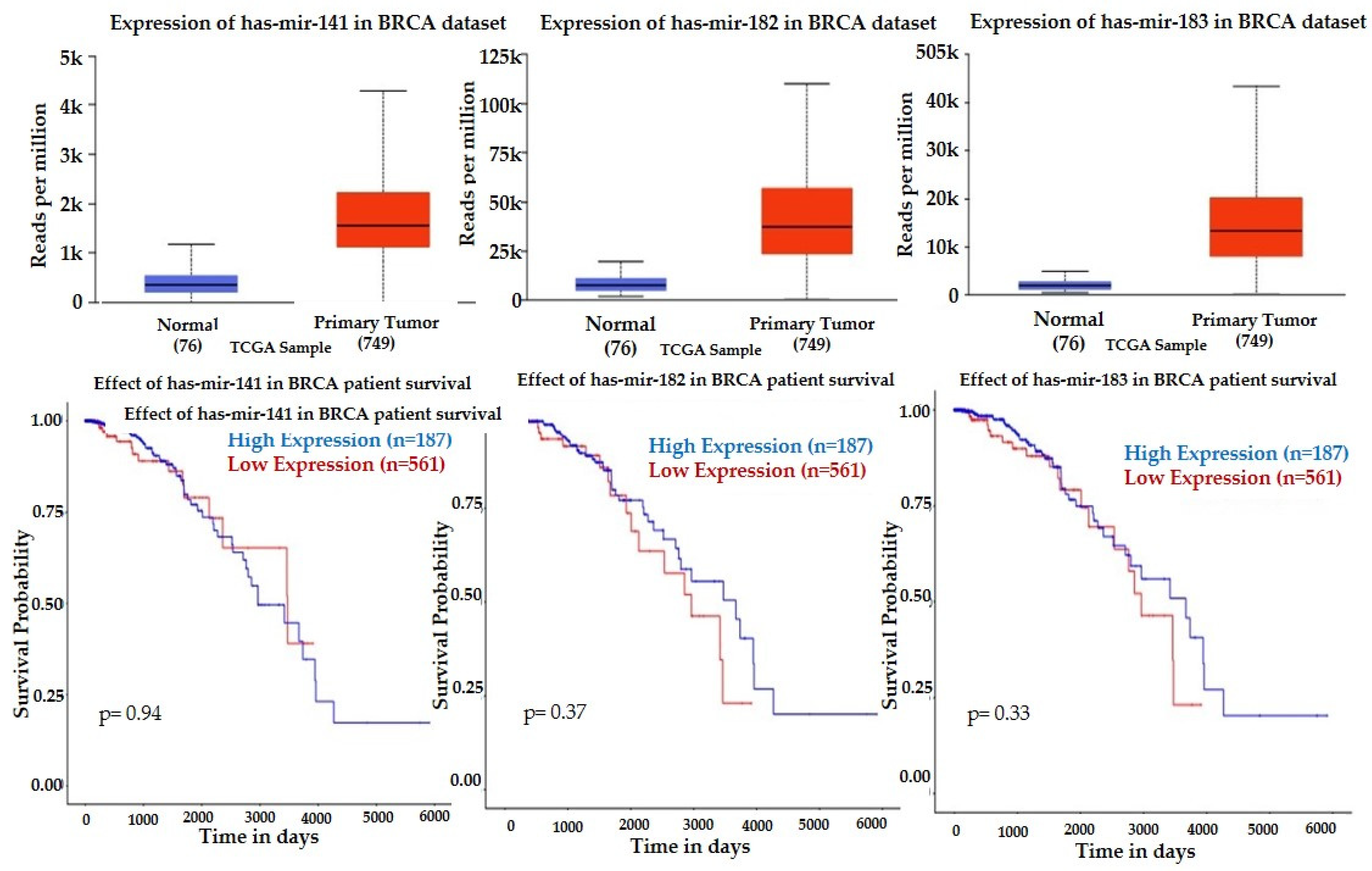 Curroncol 29 00055 g004