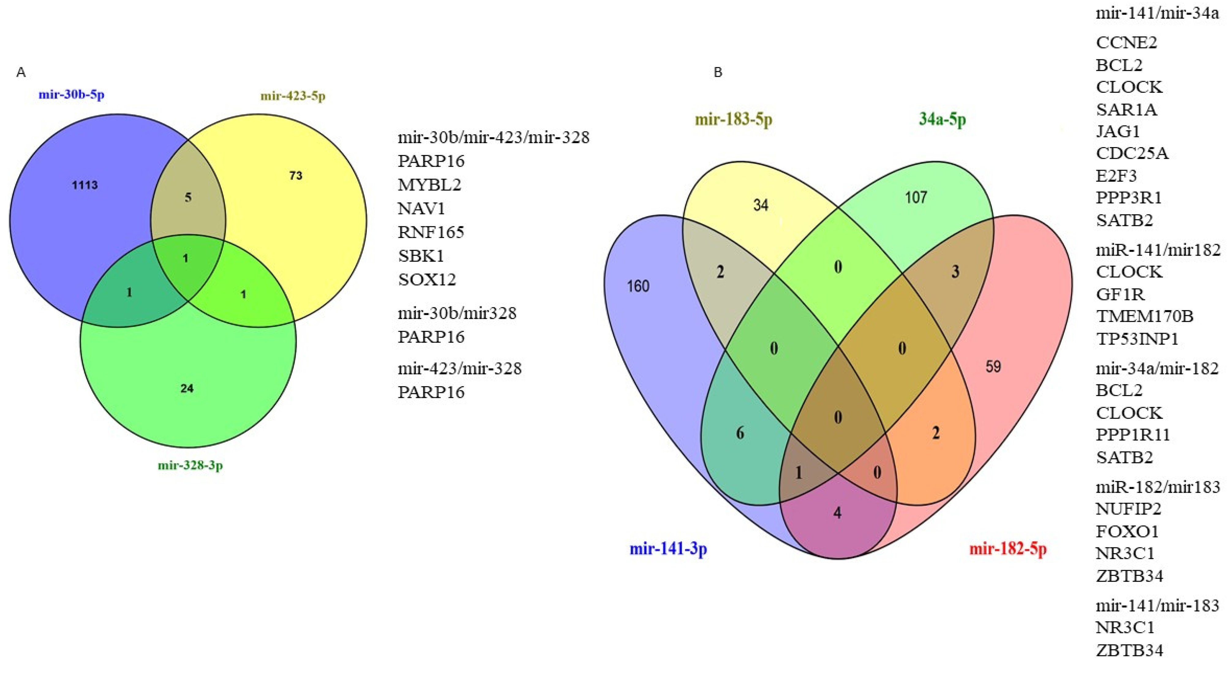 Curroncol 29 00055 g008