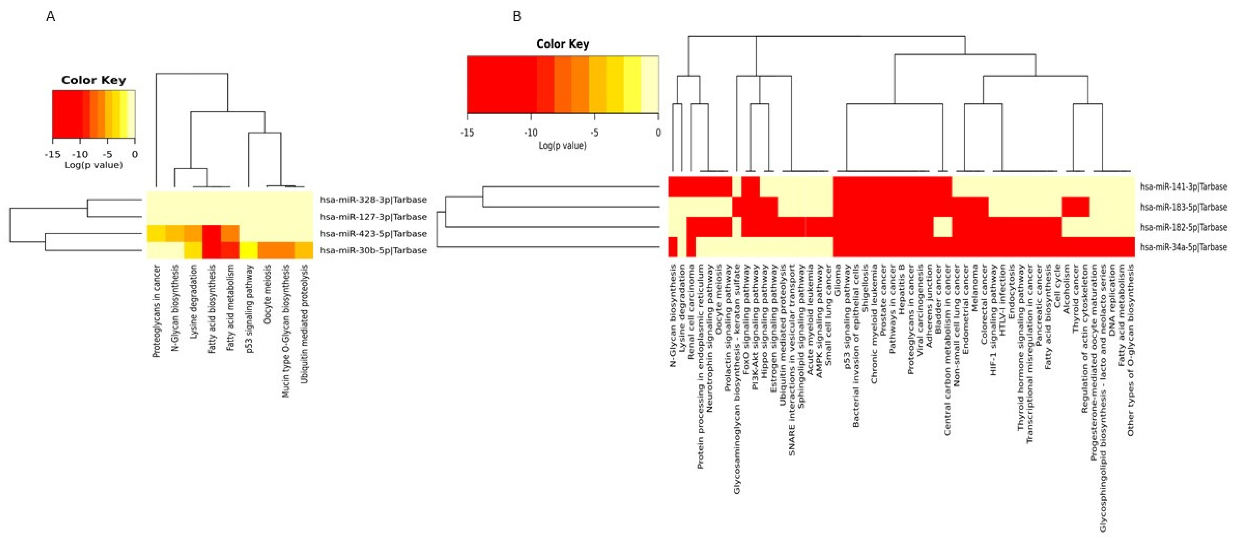 Curroncol 29 00055 g009