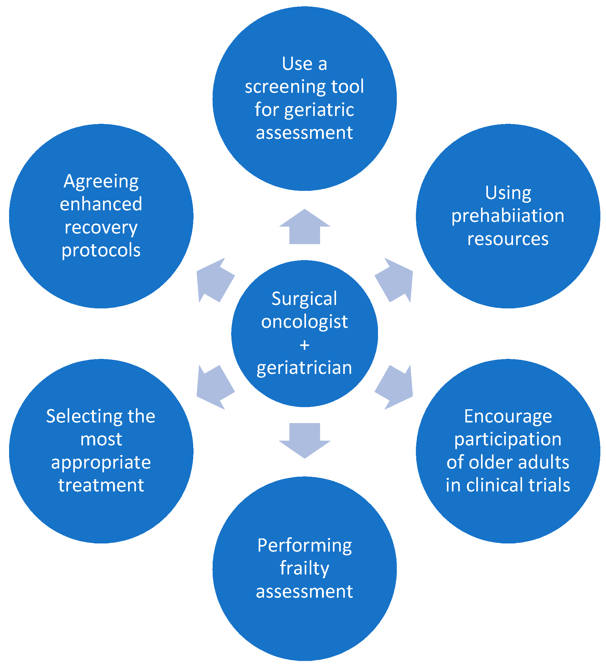 Curroncol 29 00058 g001