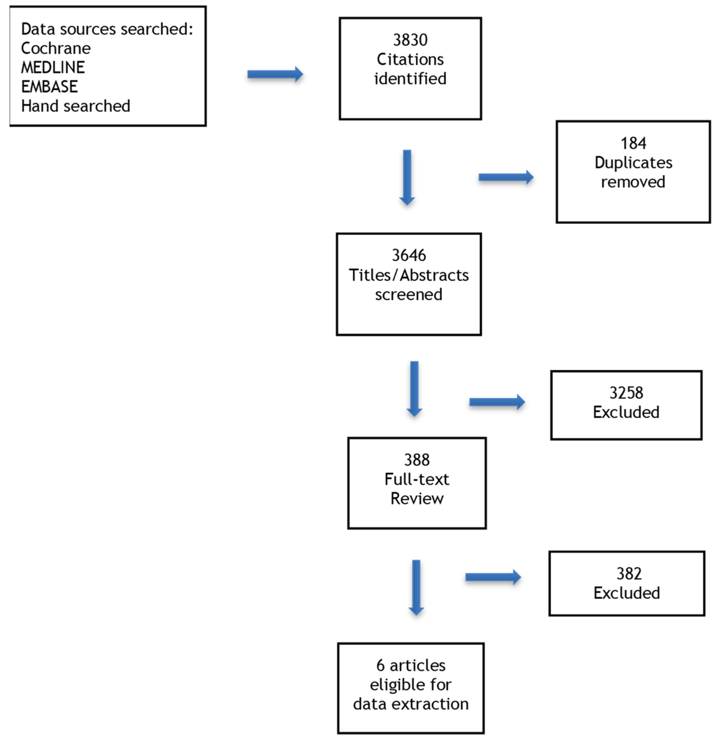 Curroncol 29 00062 g0a1