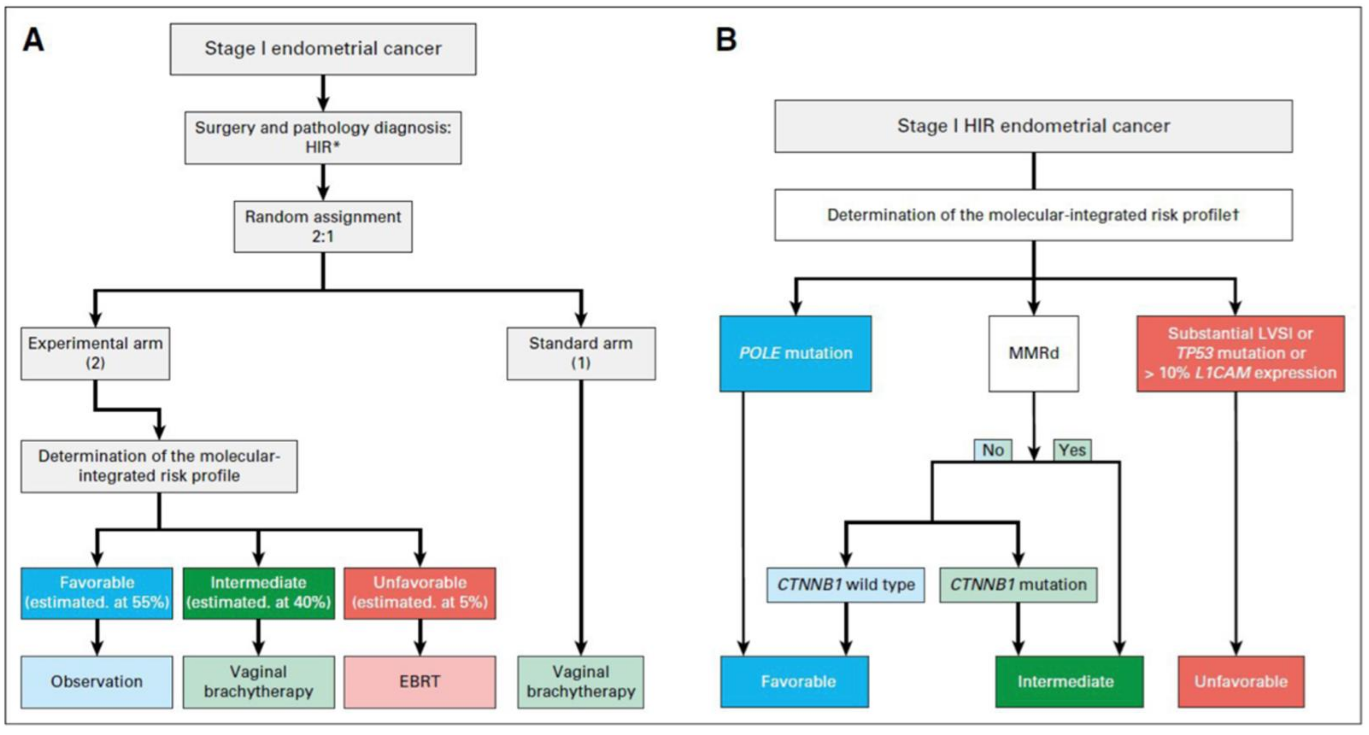 Curroncol 29 00063 g003