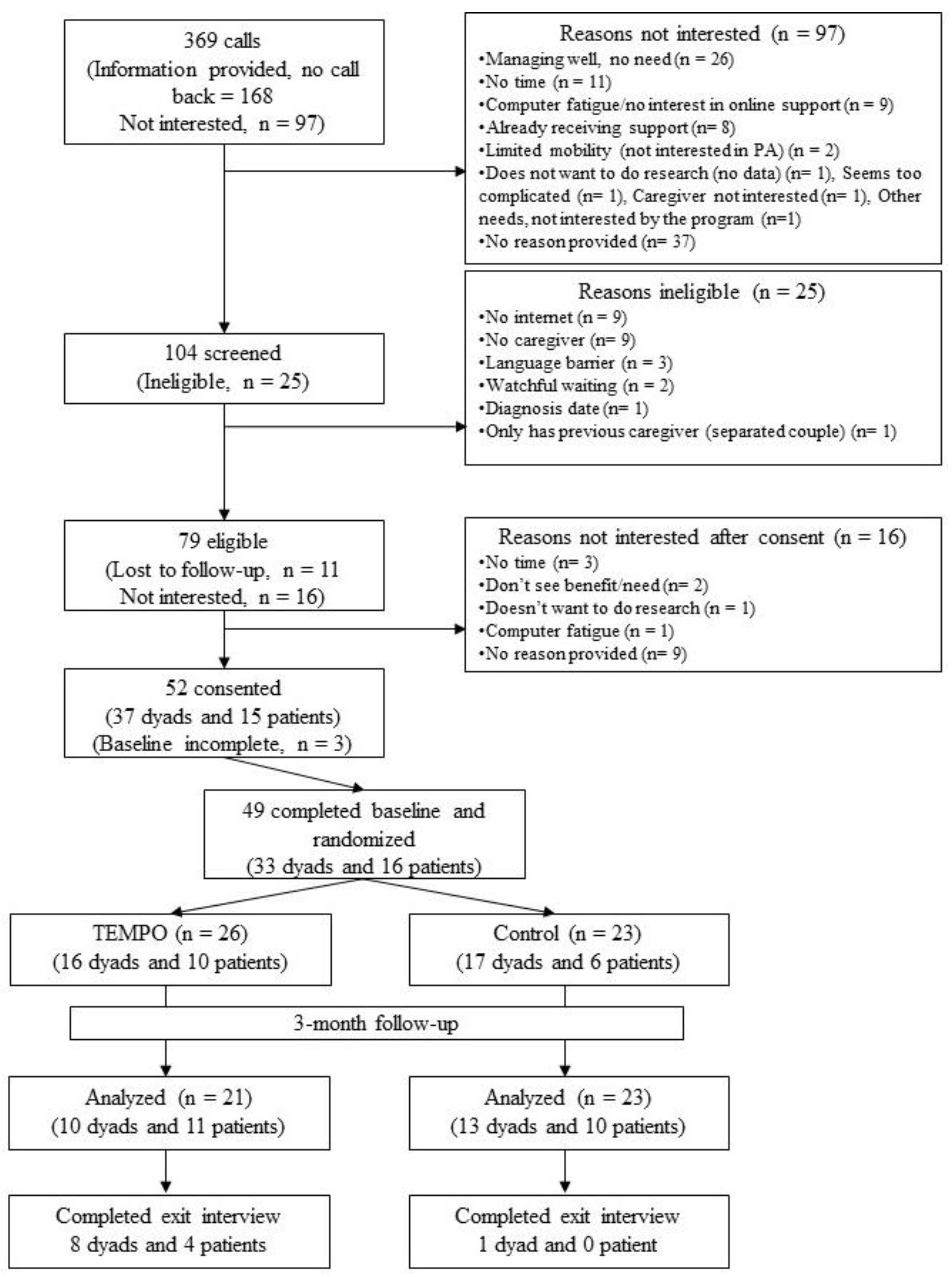 Curroncol 29 00067 g001