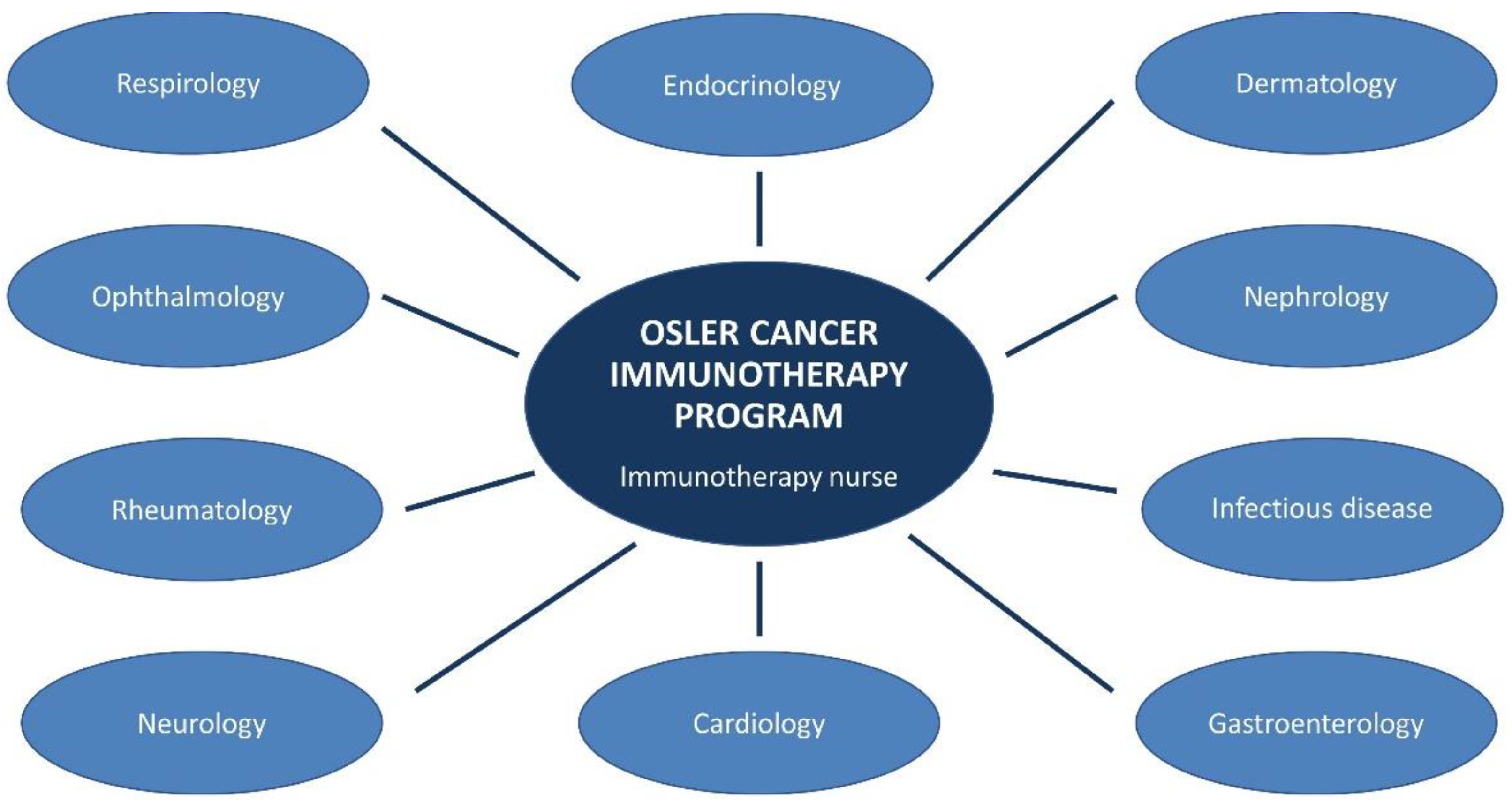 Curroncol 29 00074 g003