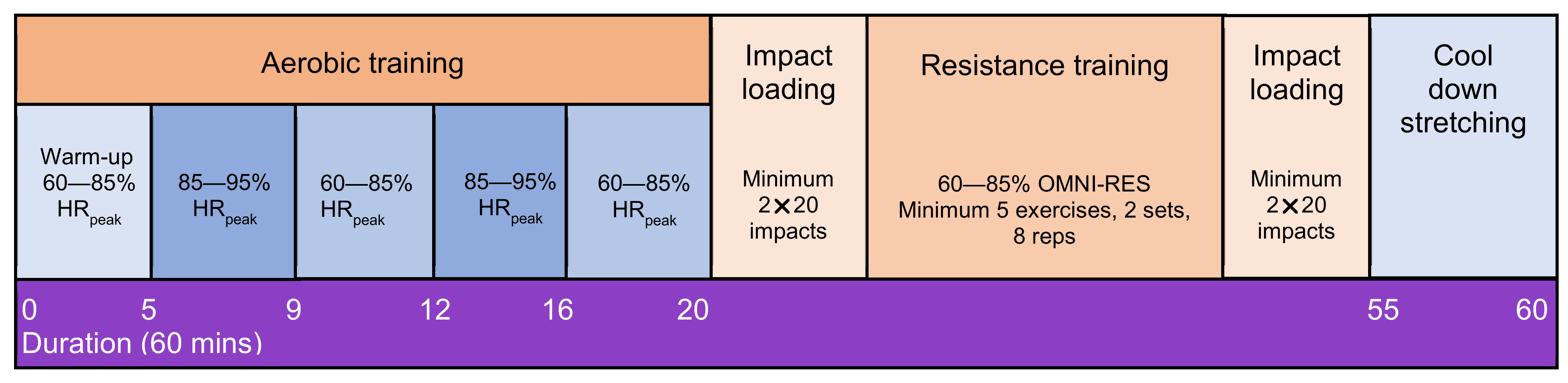 Curroncol 29 00077 g002