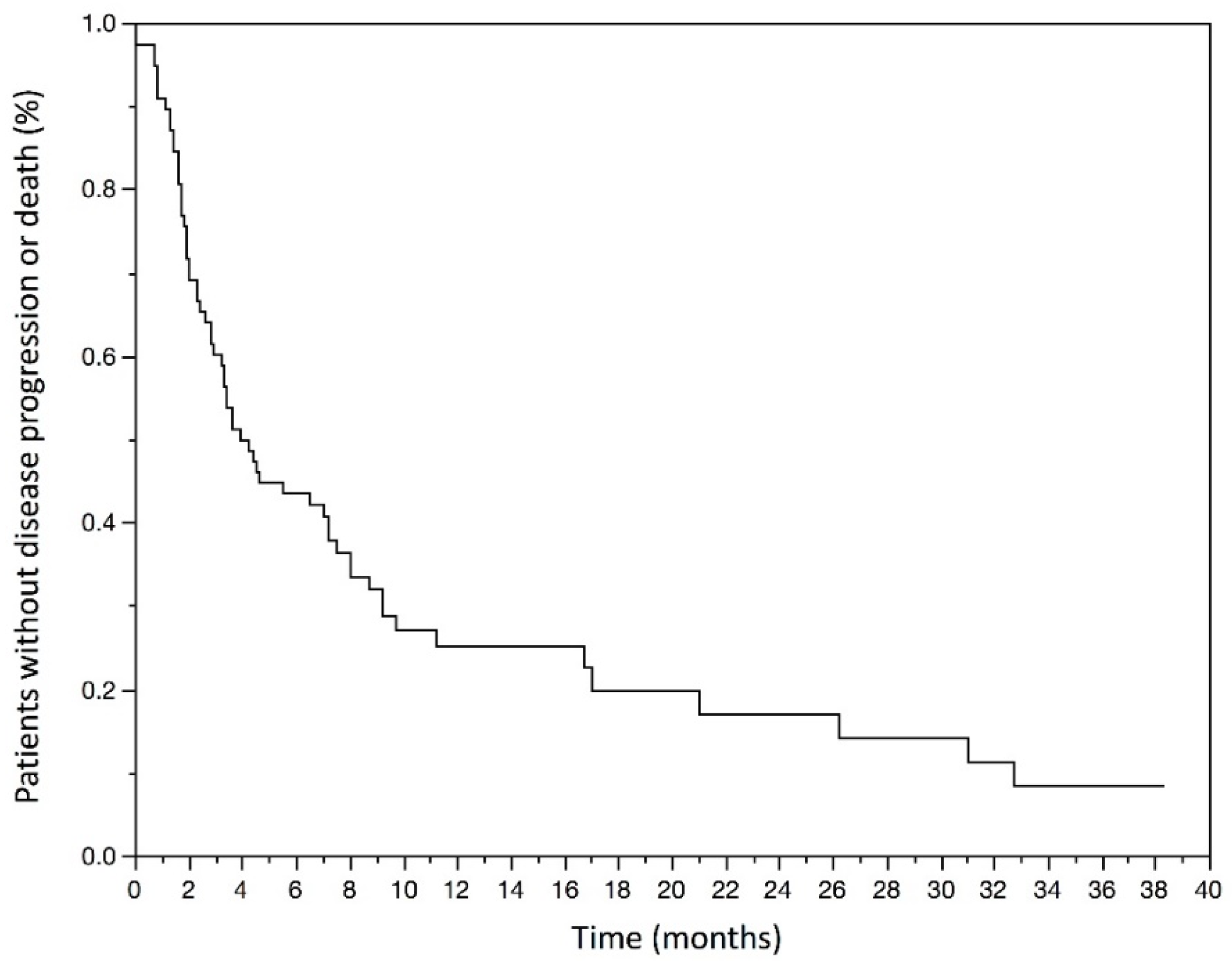 Curroncol 29 00080 g002