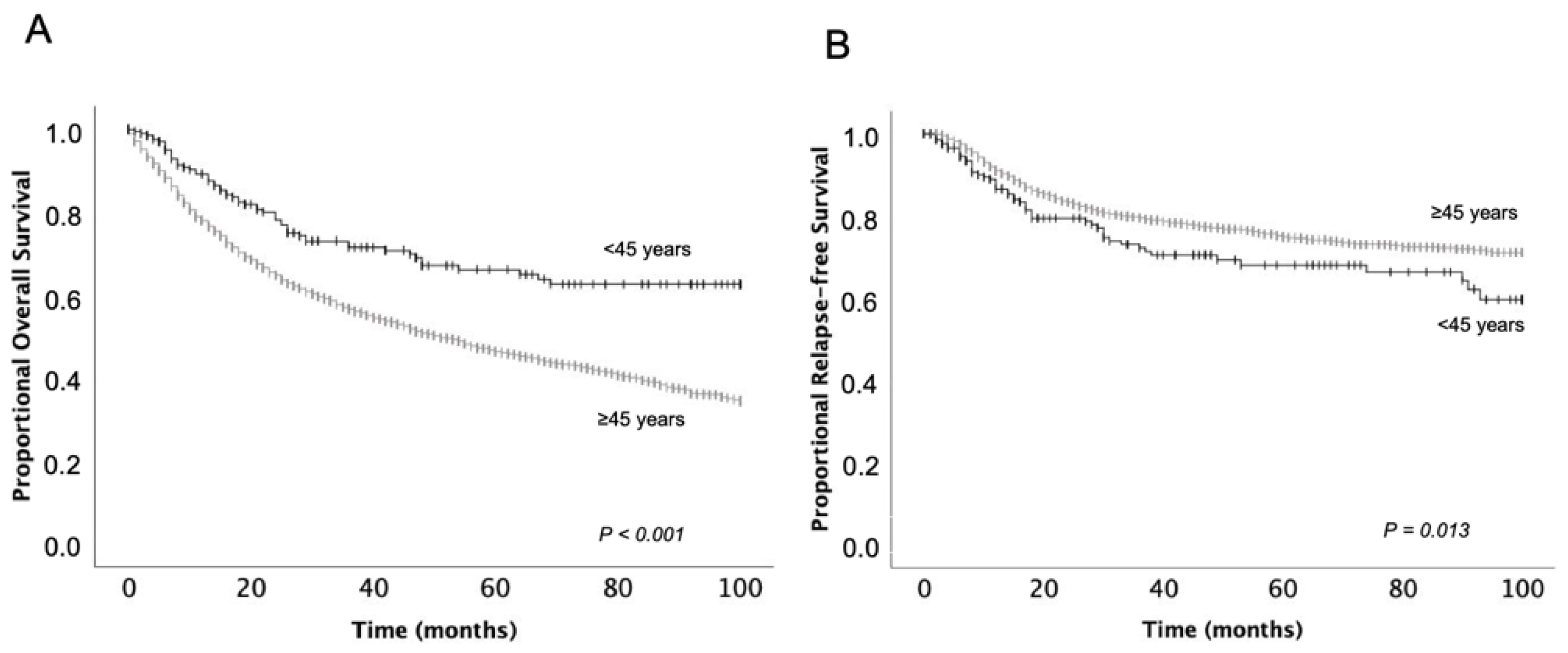 Curroncol 29 00082 g001