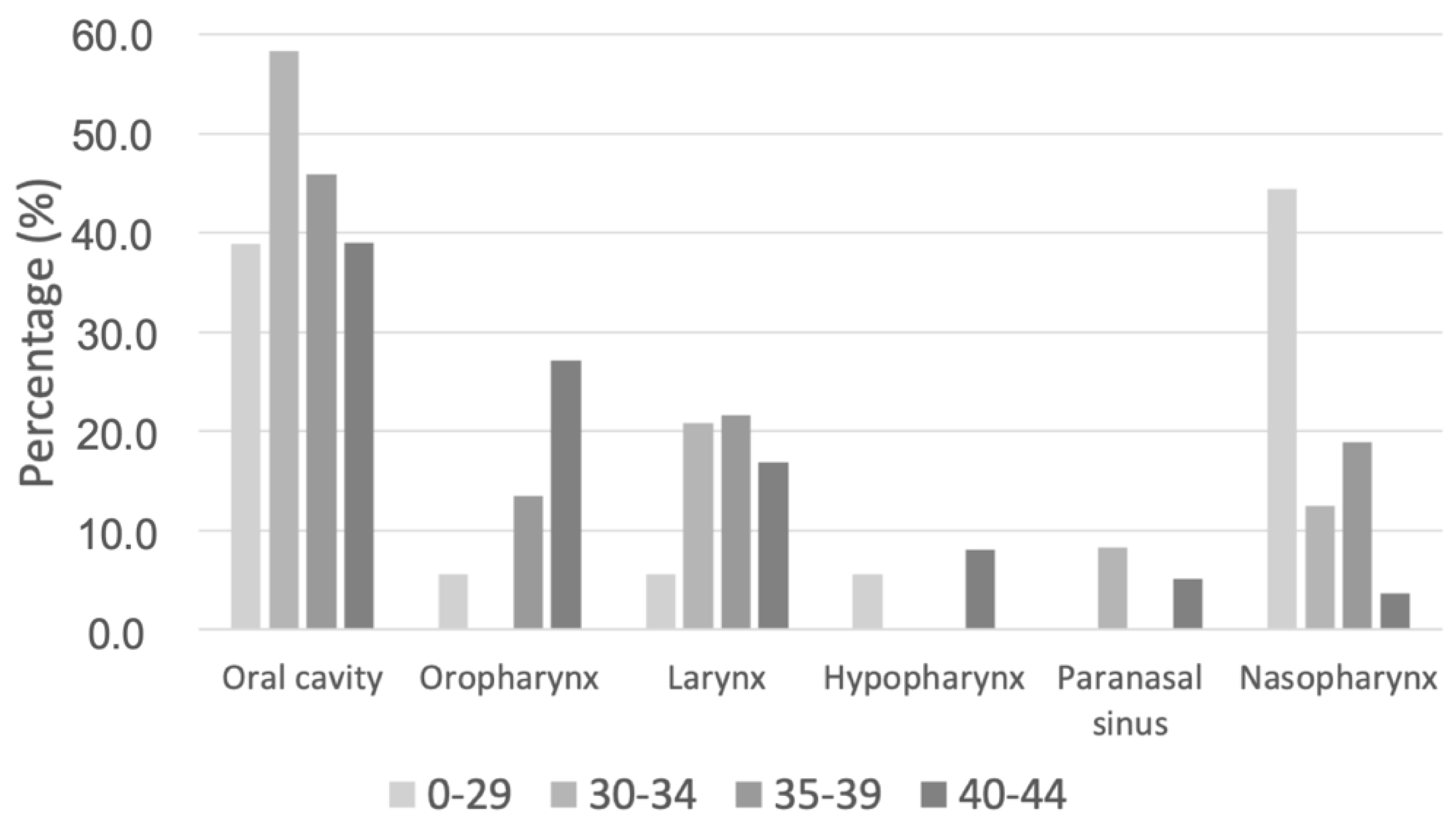 Curroncol 29 00082 g003