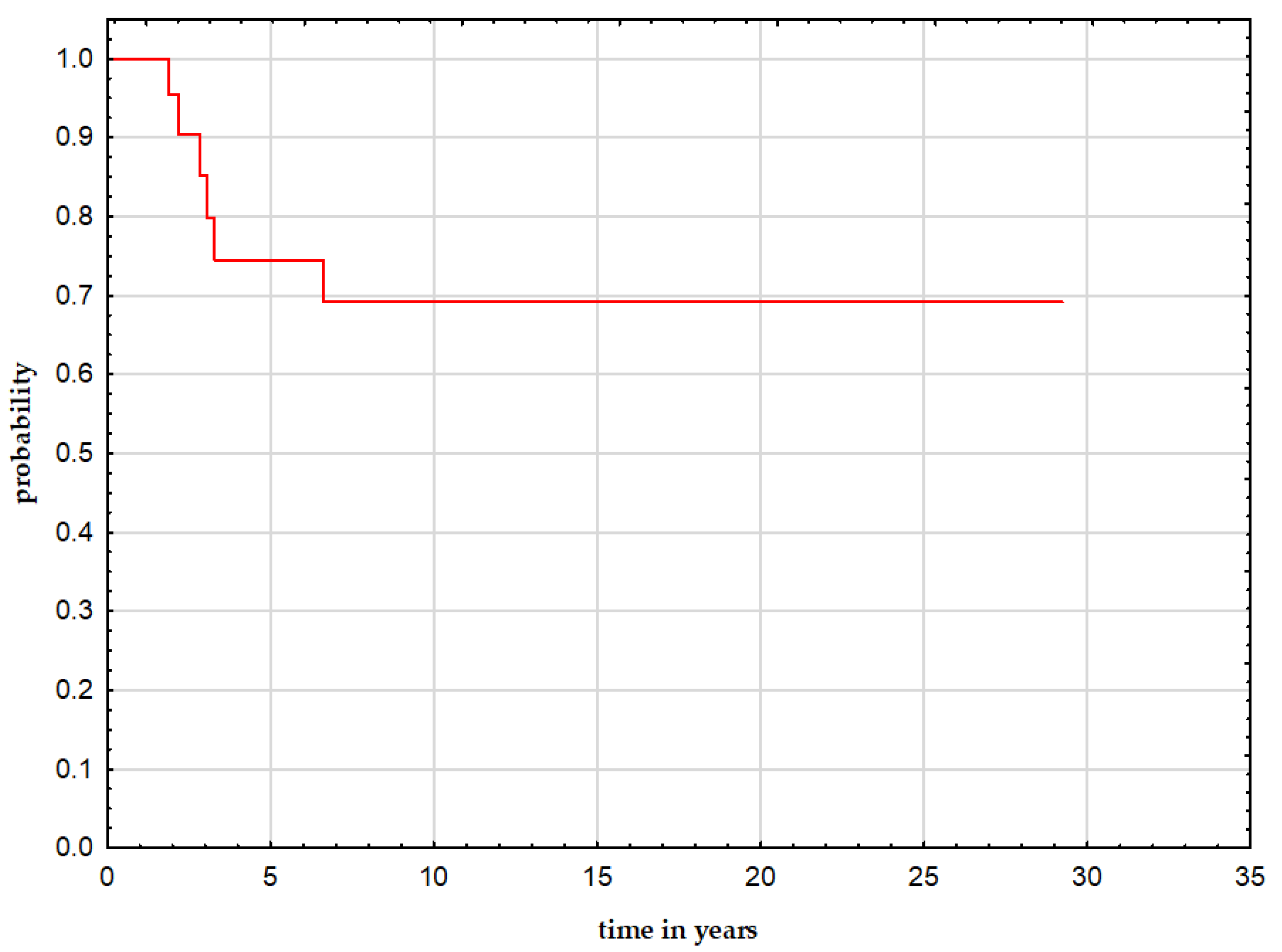 Curroncol 29 00085 g001