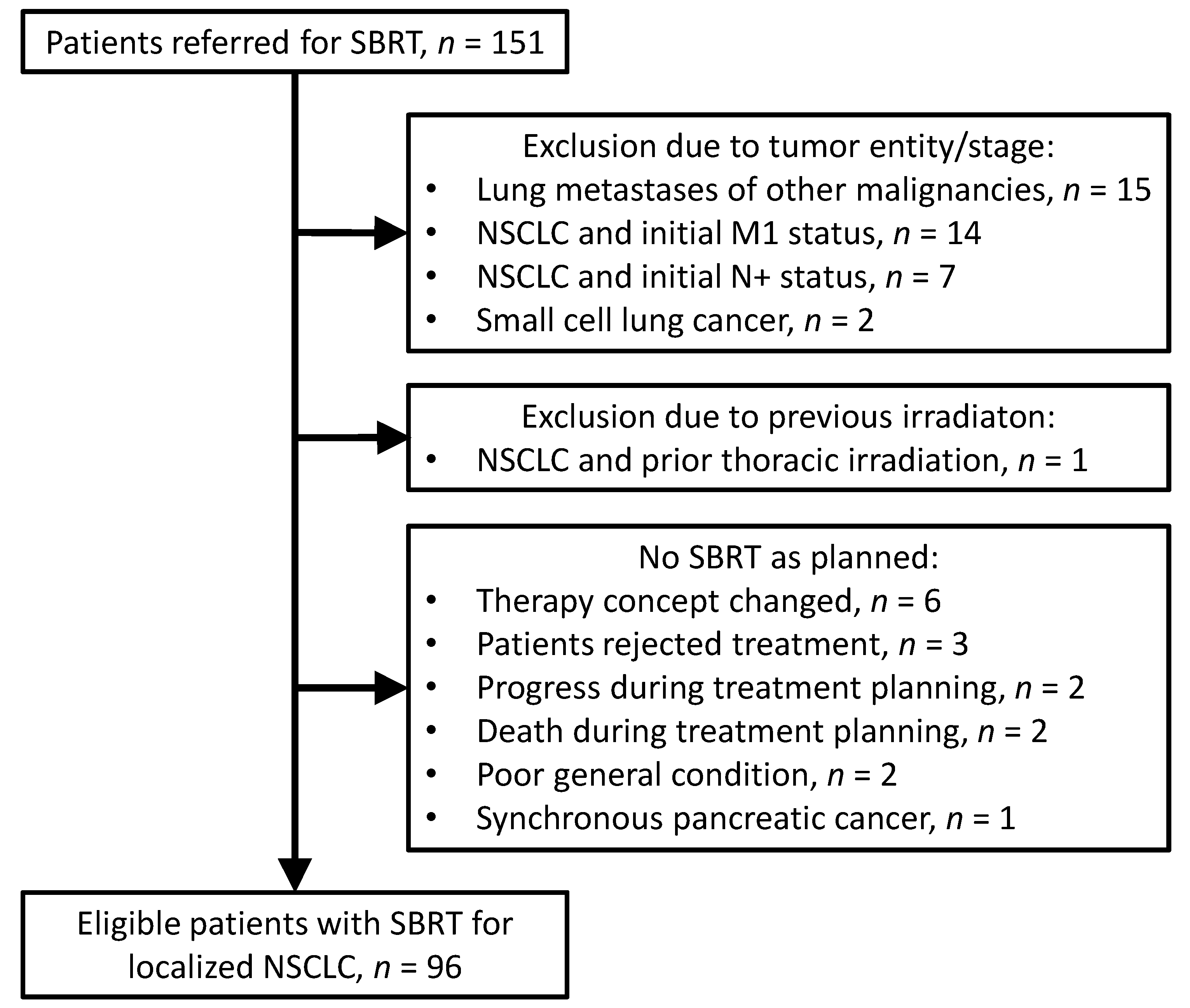 Curroncol 29 00092 g001