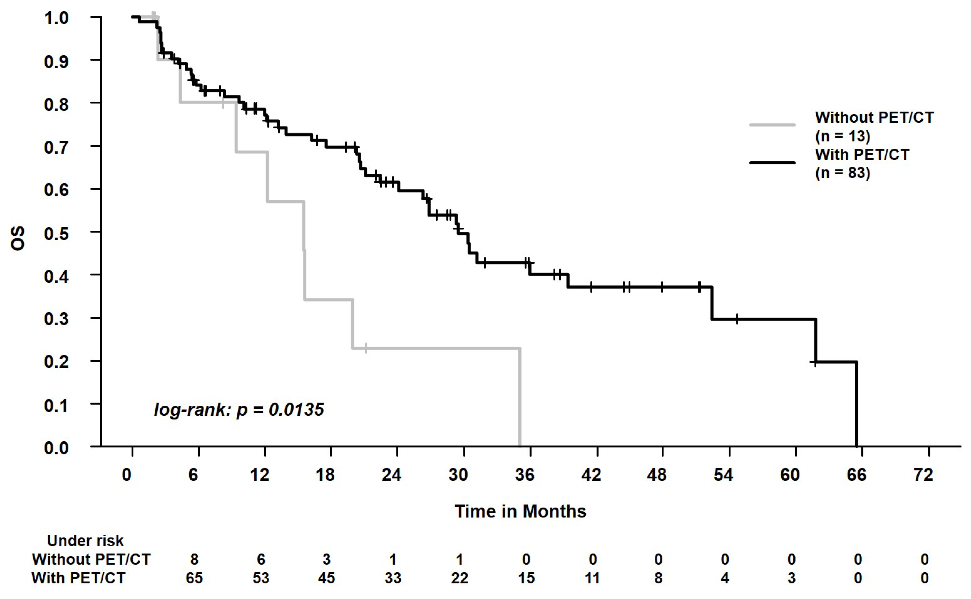 Curroncol 29 00092 g002