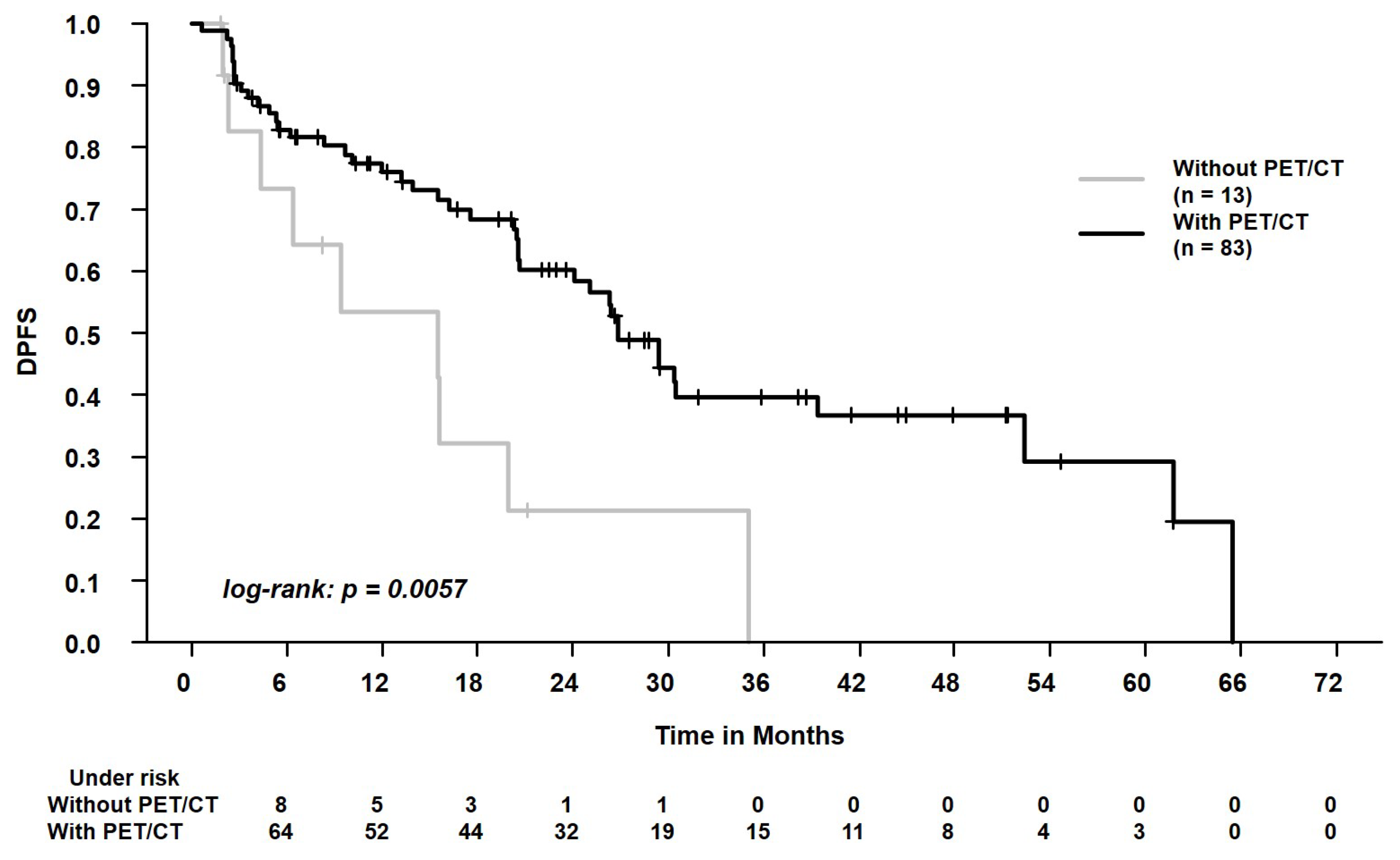 Curroncol 29 00092 g003