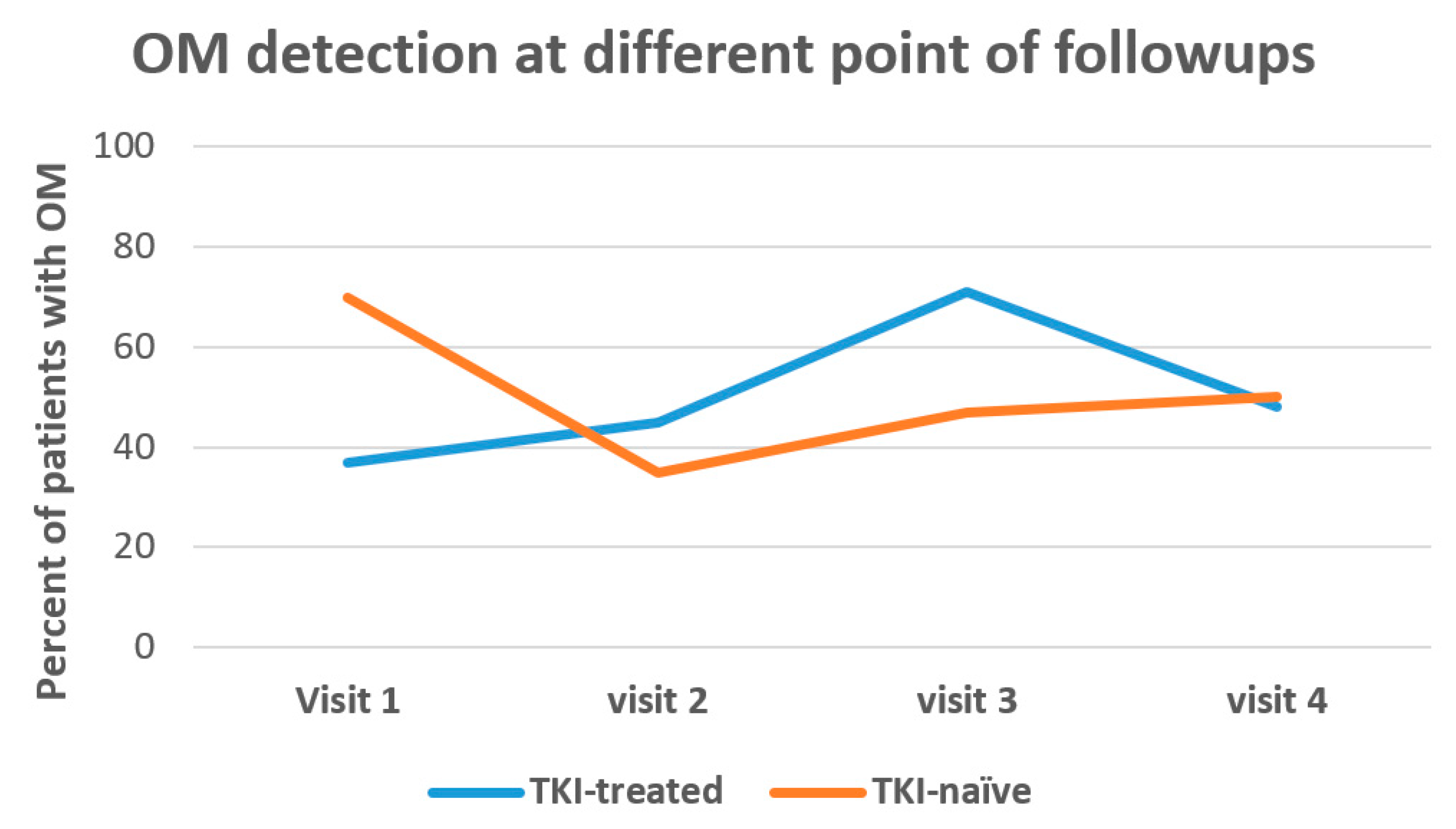 Curroncol 29 00094 g002