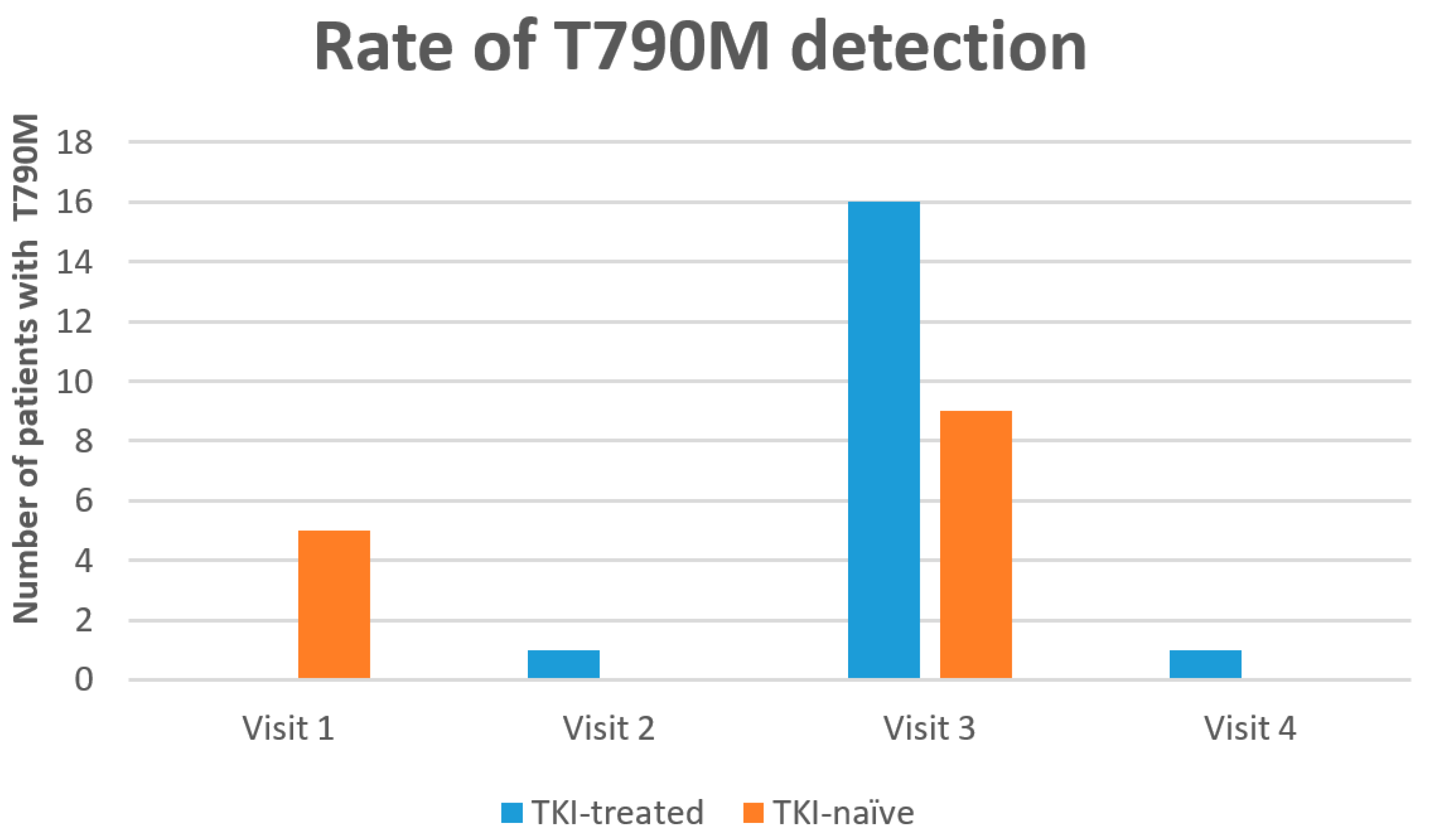 Curroncol 29 00094 g003