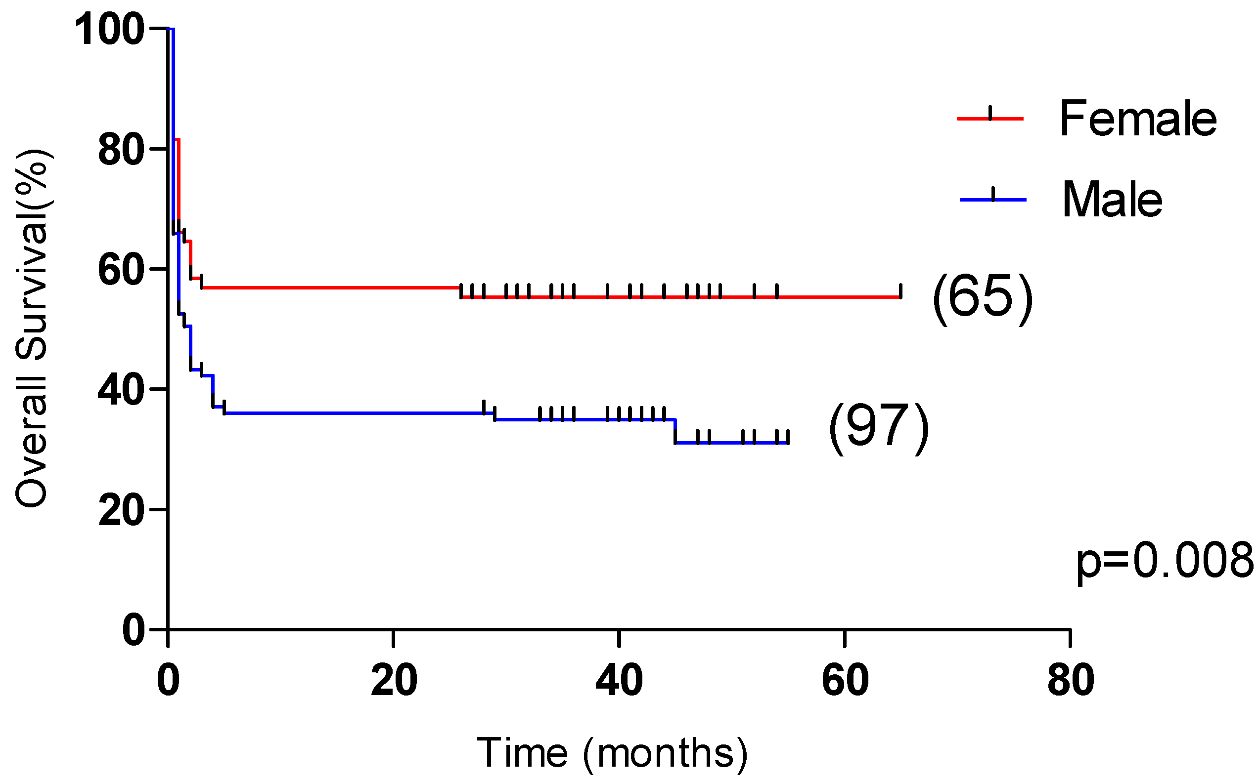 Curroncol 29 00097 g002