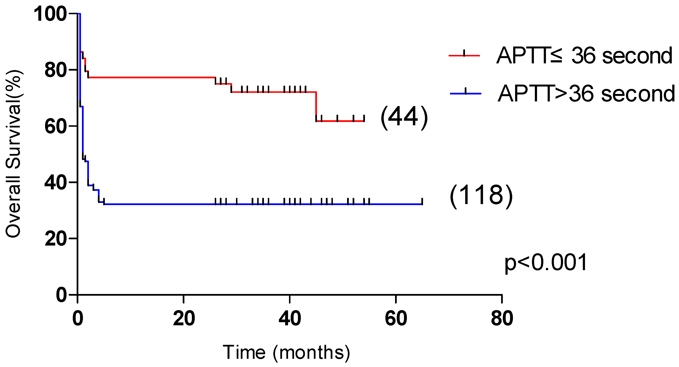Curroncol 29 00097 g003