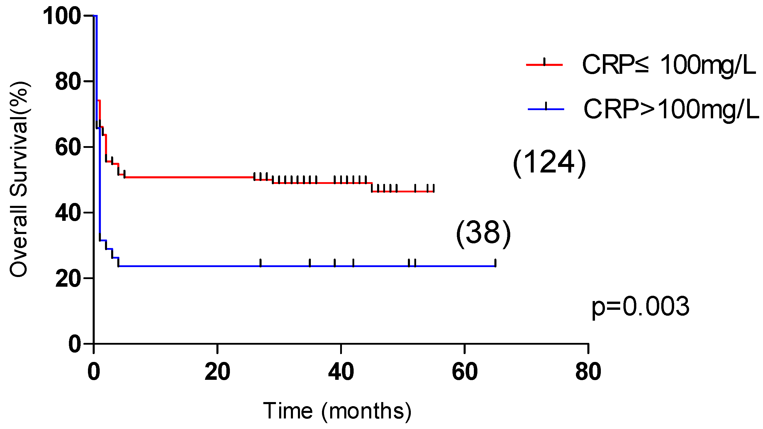 Curroncol 29 00097 g005