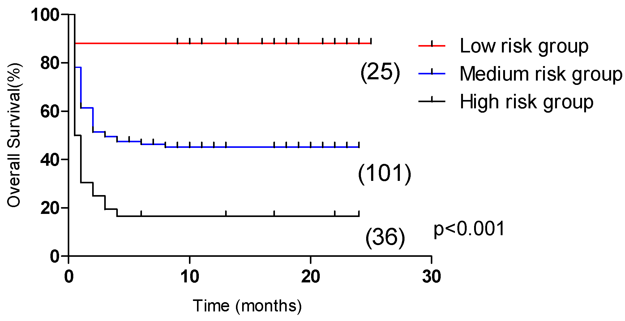 Curroncol 29 00097 g007