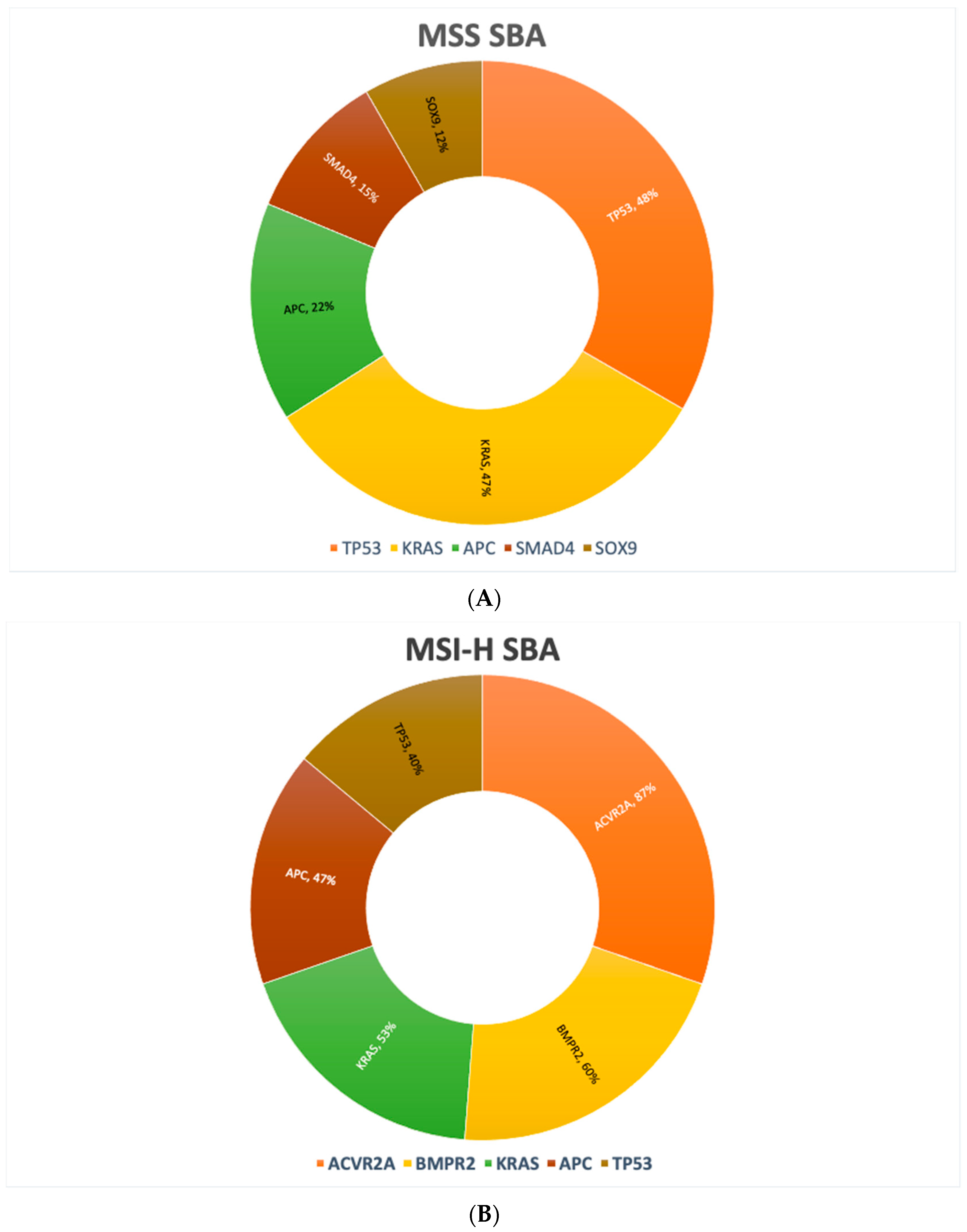 Curroncol 29 00104 g001