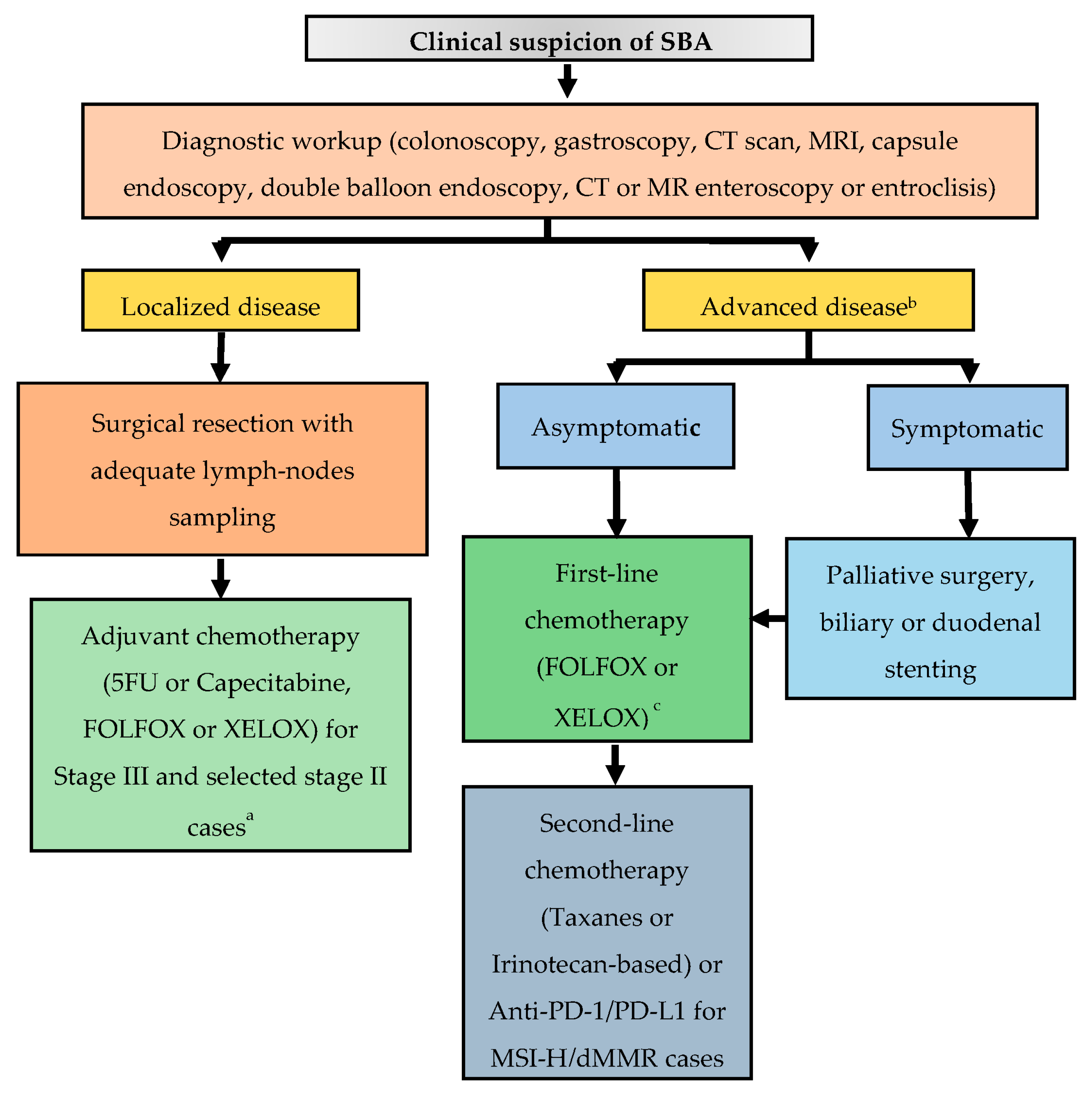 Curroncol 29 00104 g002