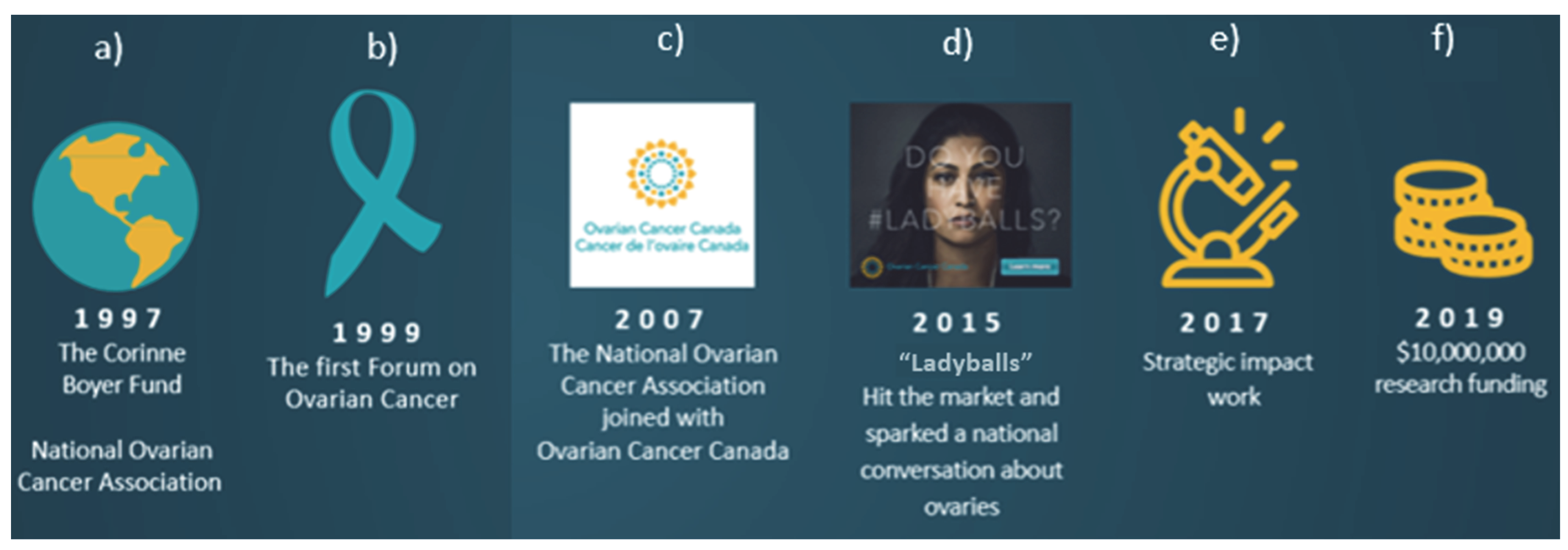 Curroncol 29 00106 g001