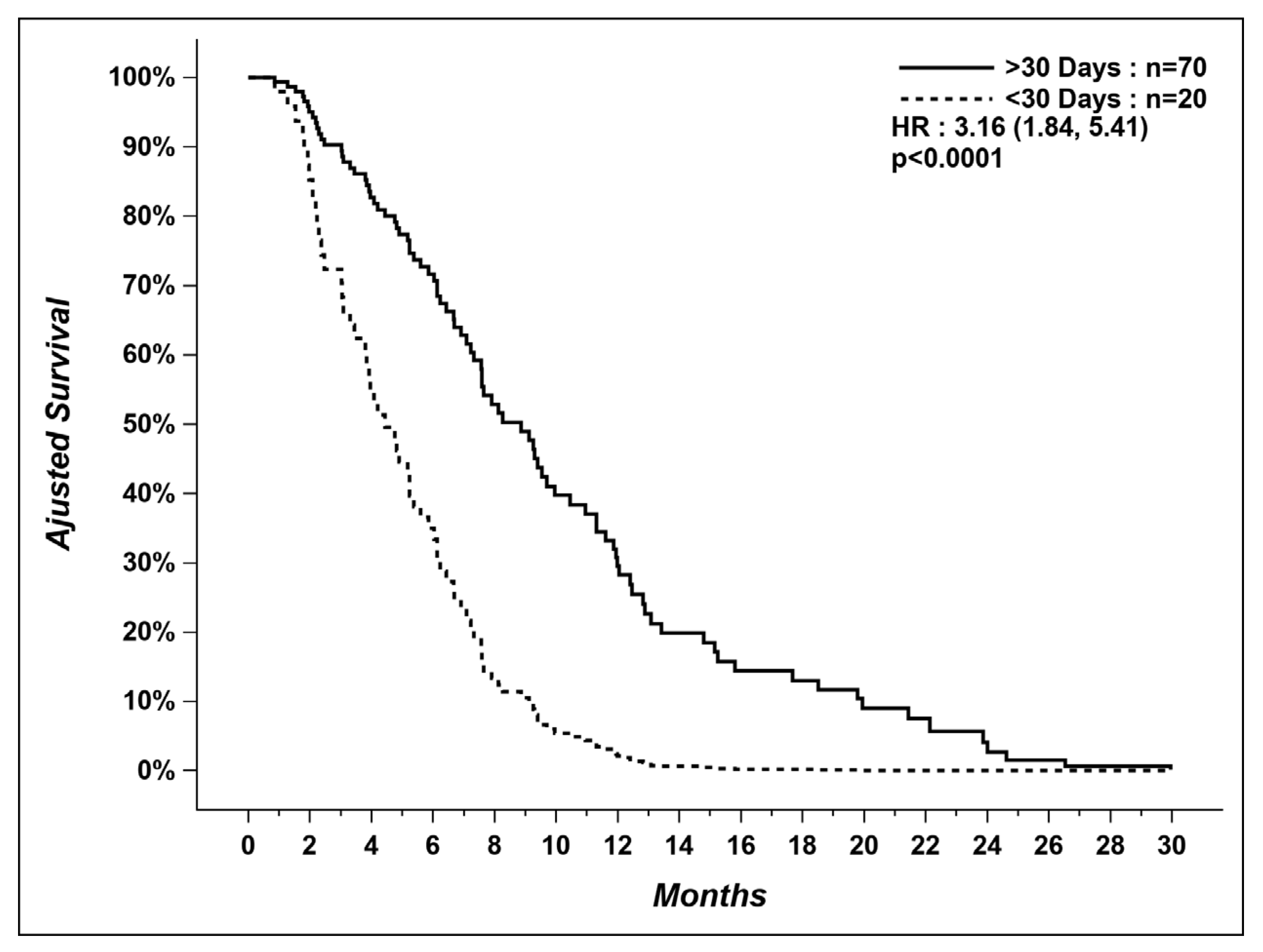 Curroncol 29 00112 g002