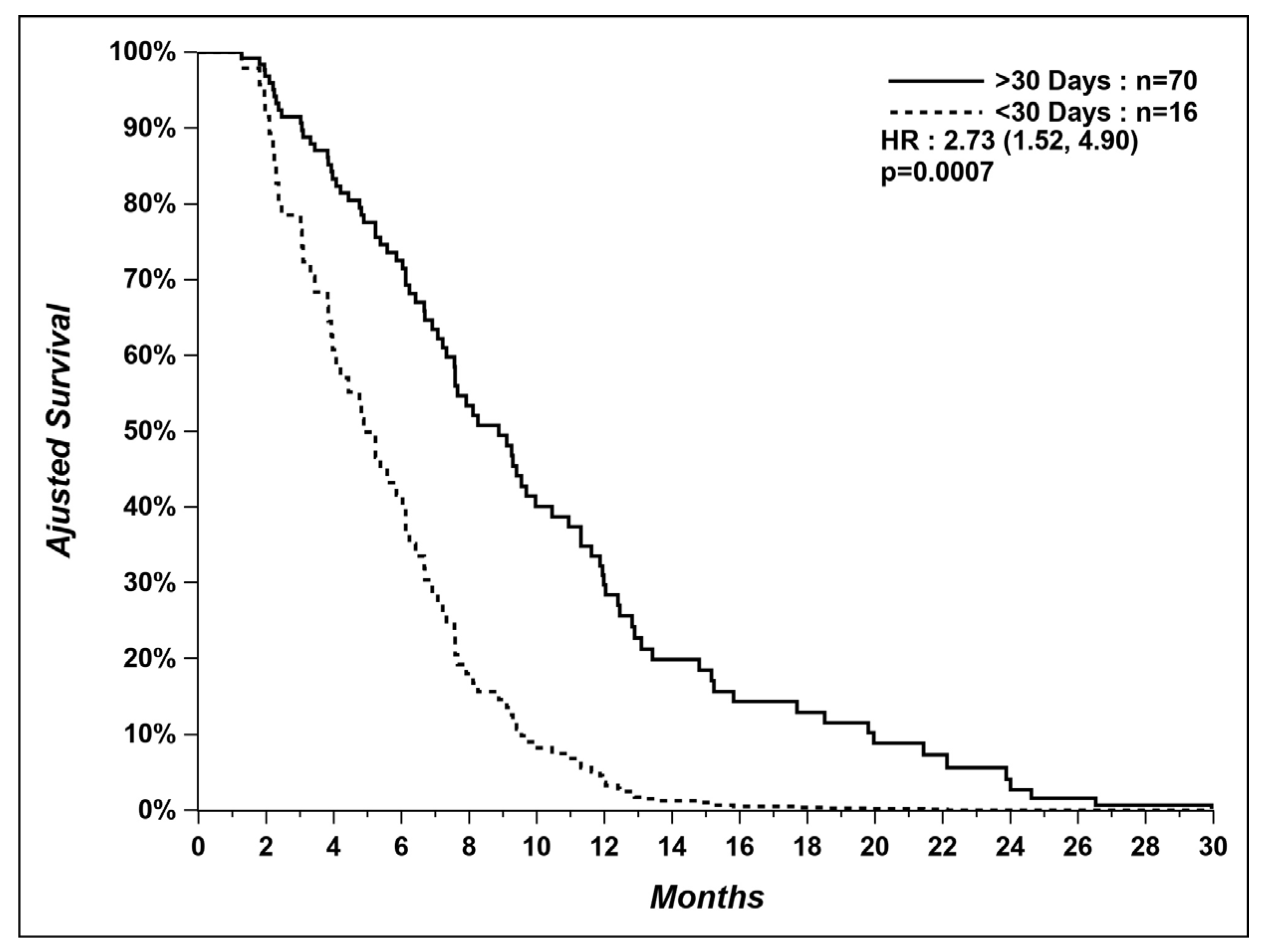 Curroncol 29 00112 g003